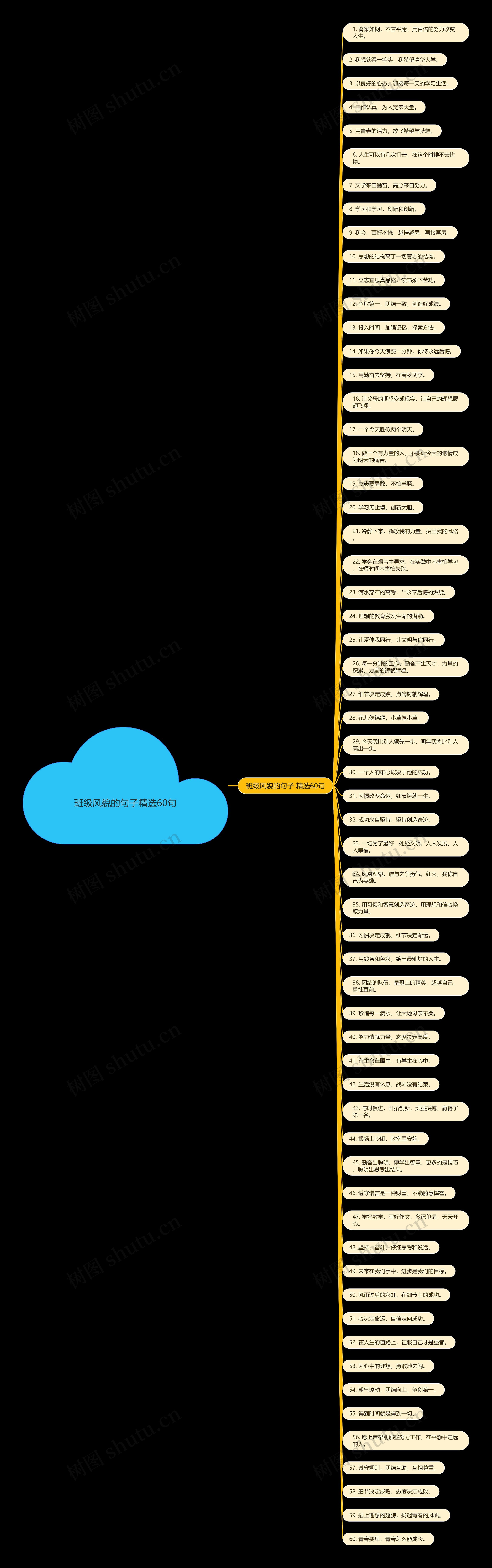班级风貌的句子精选60句思维导图