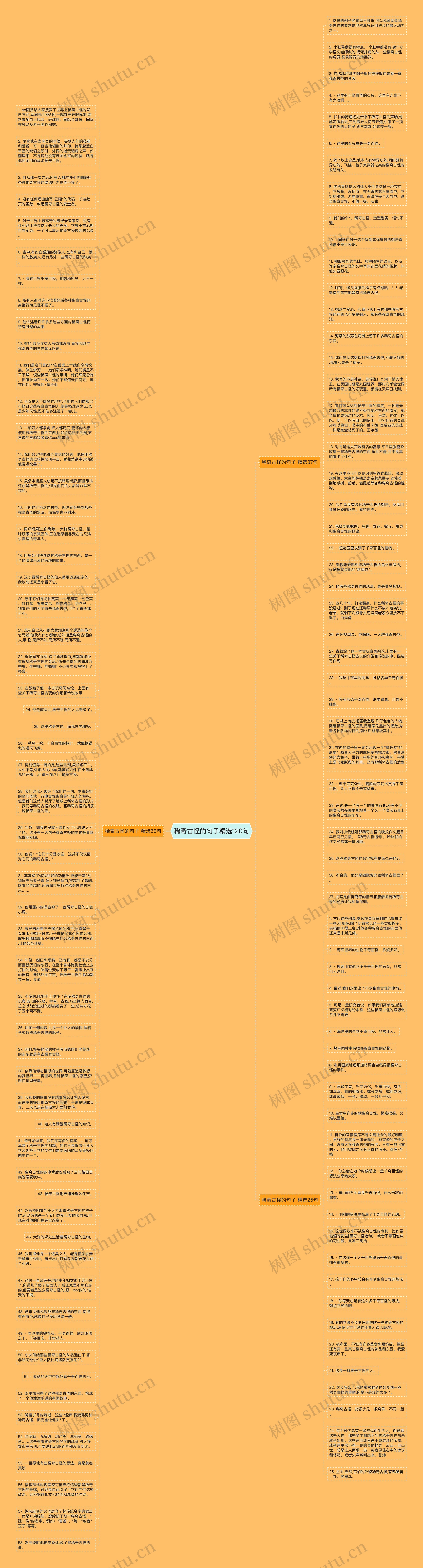 稀奇古怪的句子精选120句思维导图