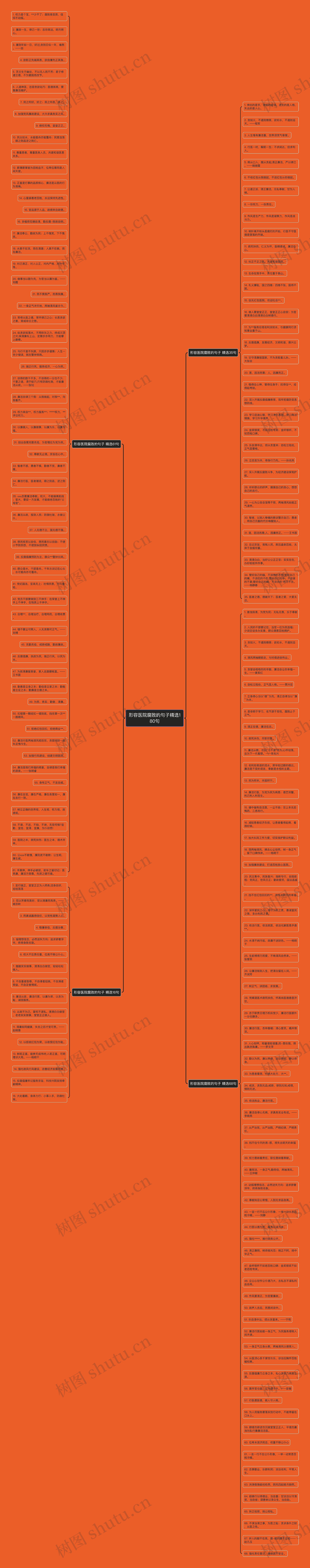 形容医院腐败的句子精选180句思维导图