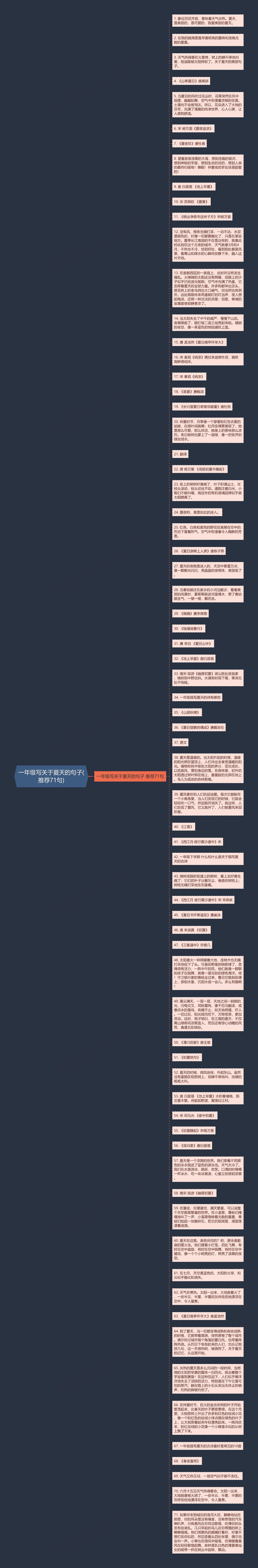 一年级写关于夏天的句子(推荐71句)思维导图