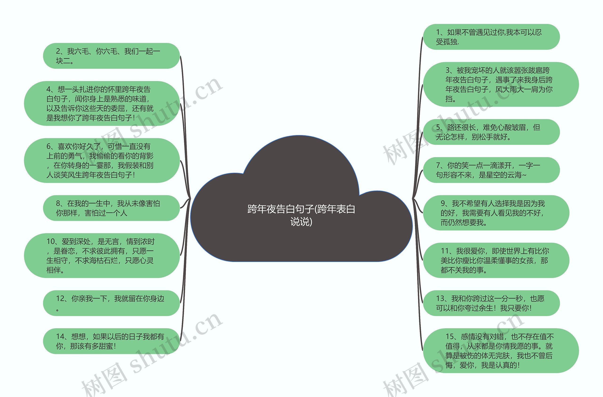 跨年夜告白句子(跨年表白说说)思维导图