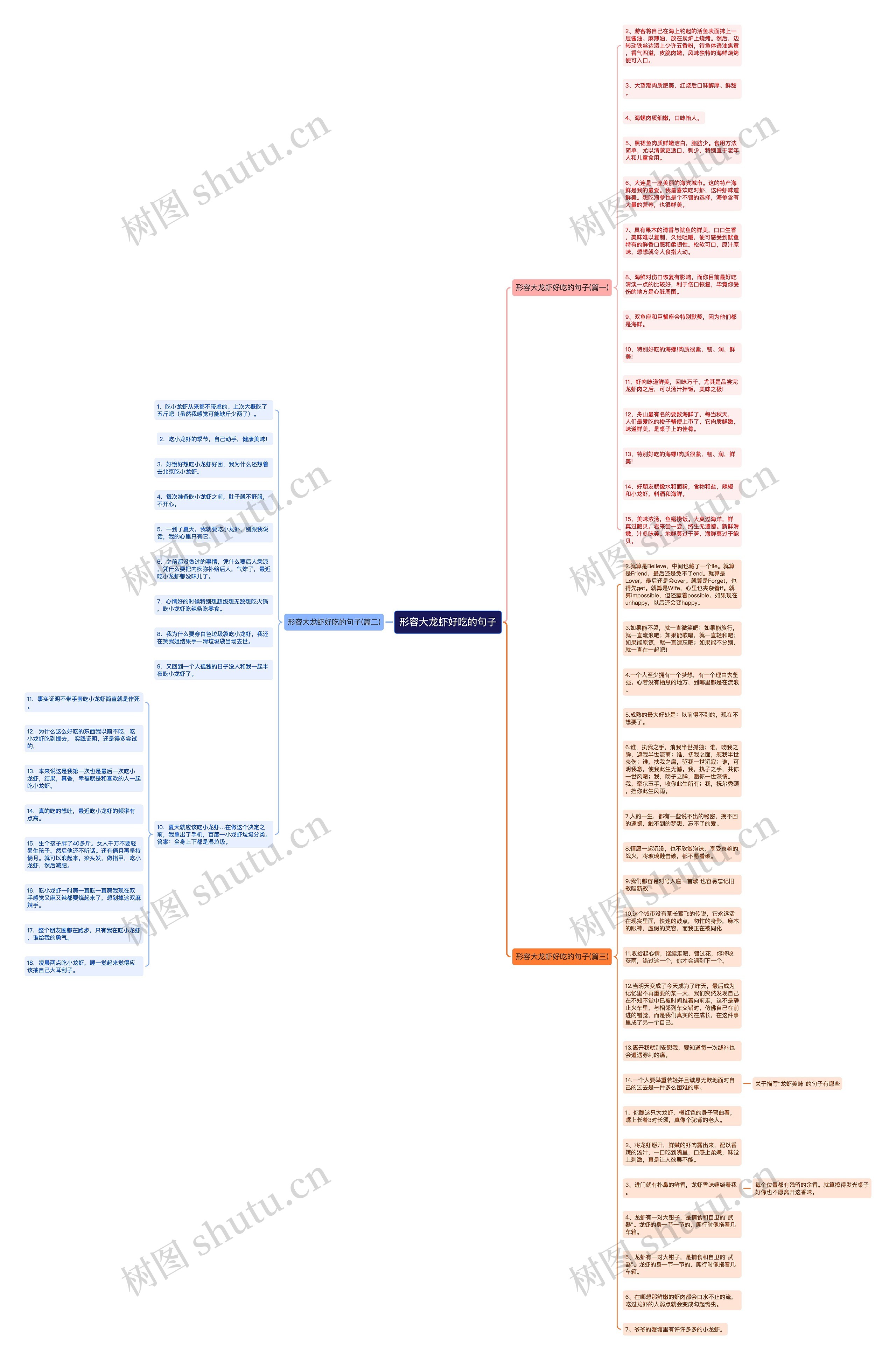 形容大龙虾好吃的句子思维导图