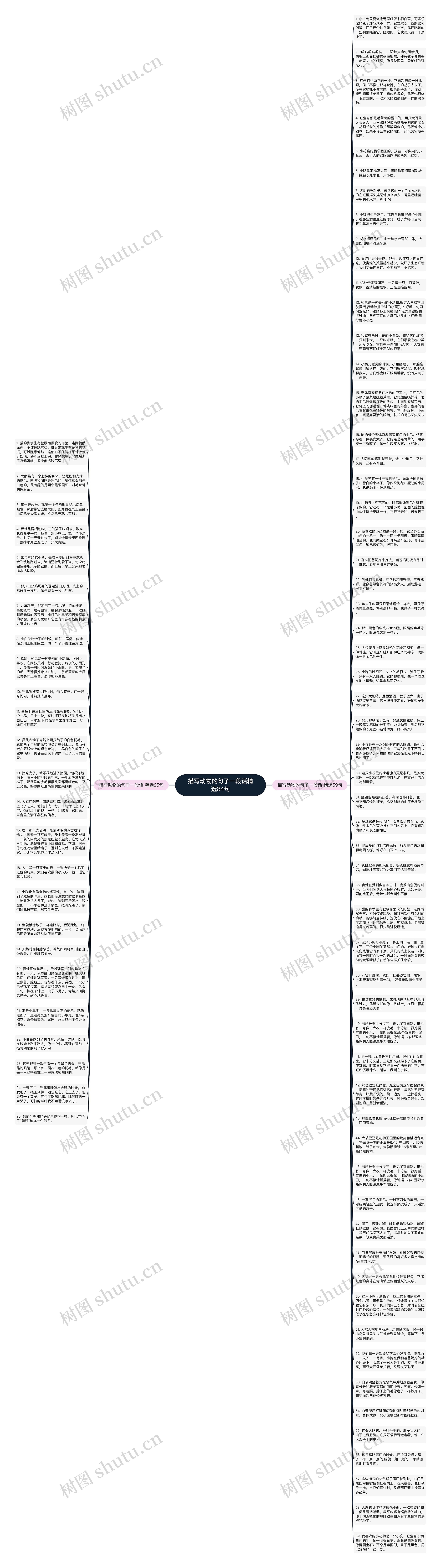 描写动物的句子一段话精选84句思维导图