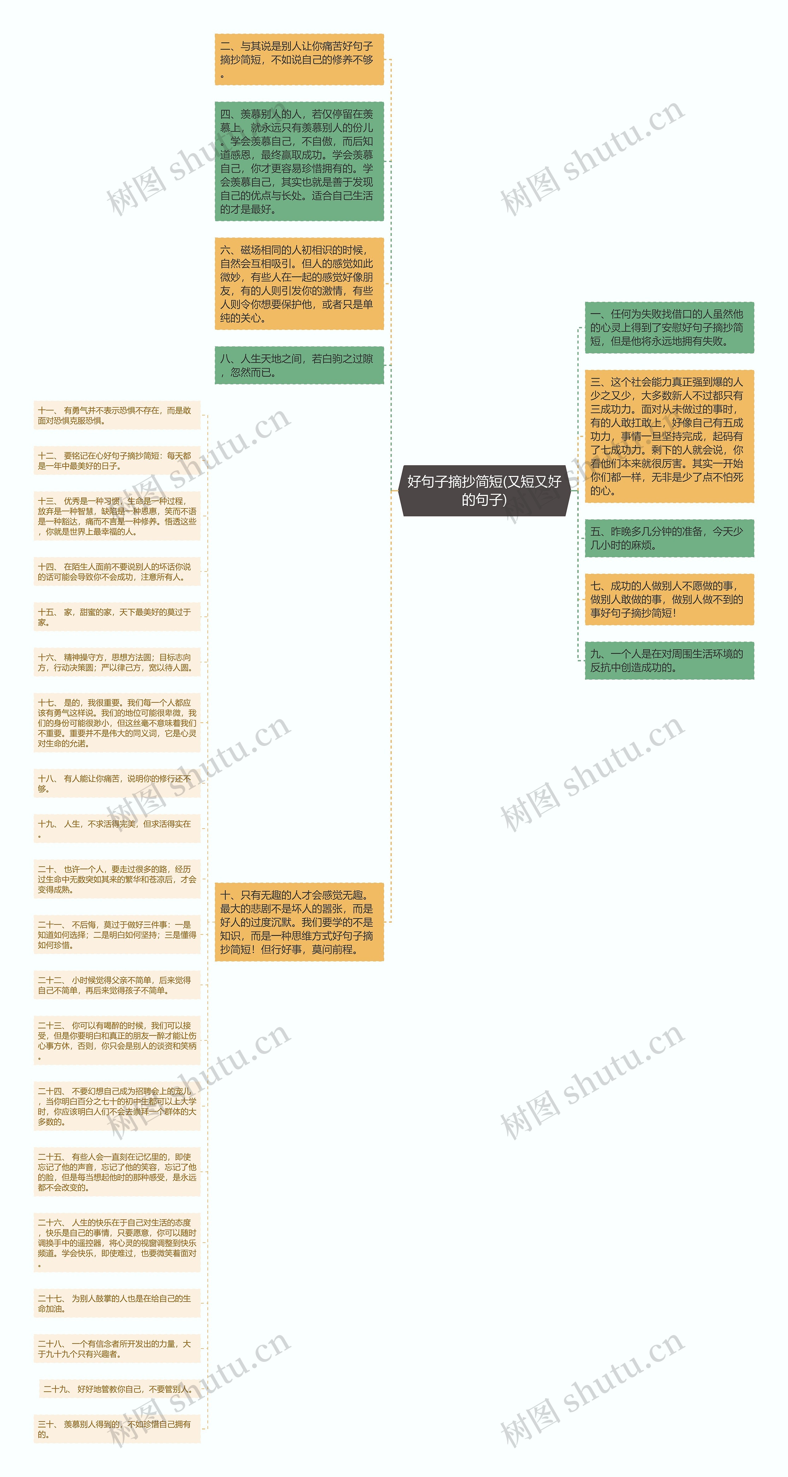 好句子摘抄简短(又短又好的句子)思维导图