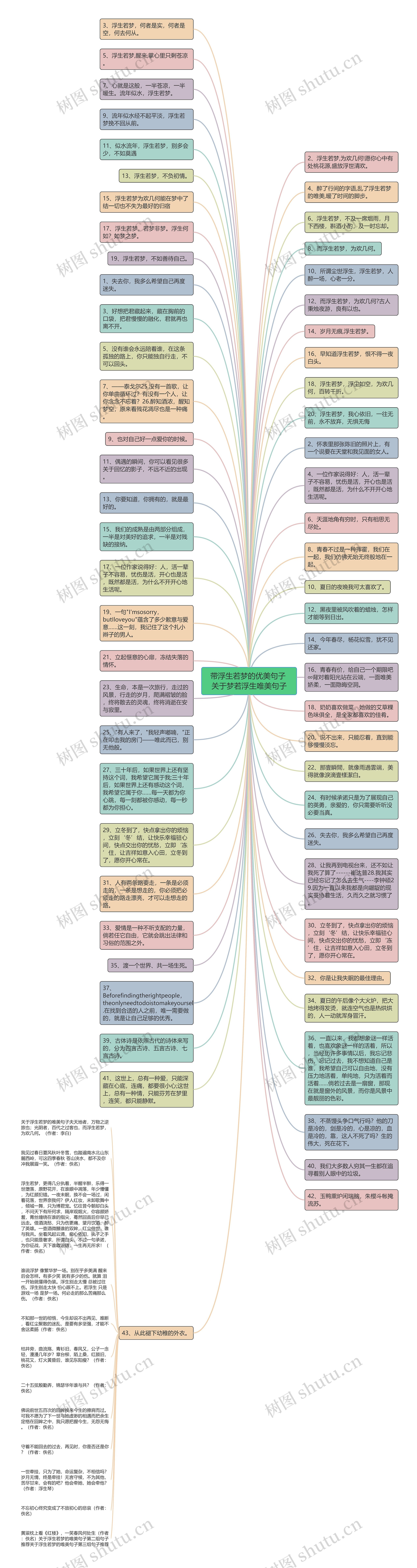  带浮生若梦的优美句子  关于梦若浮生唯美句子思维导图