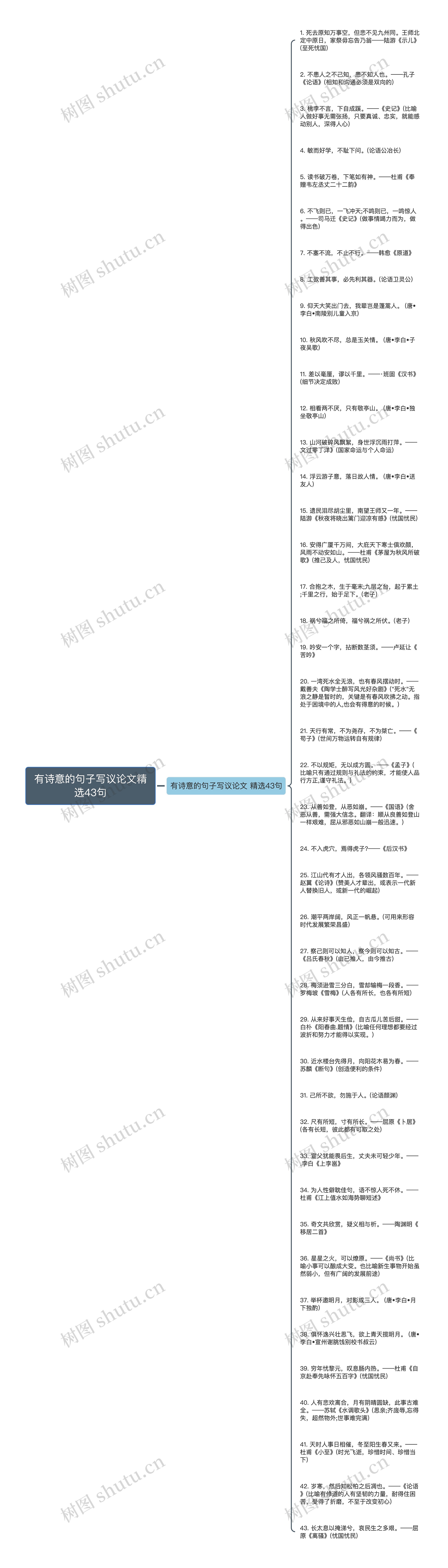 有诗意的句子写议论文精选43句