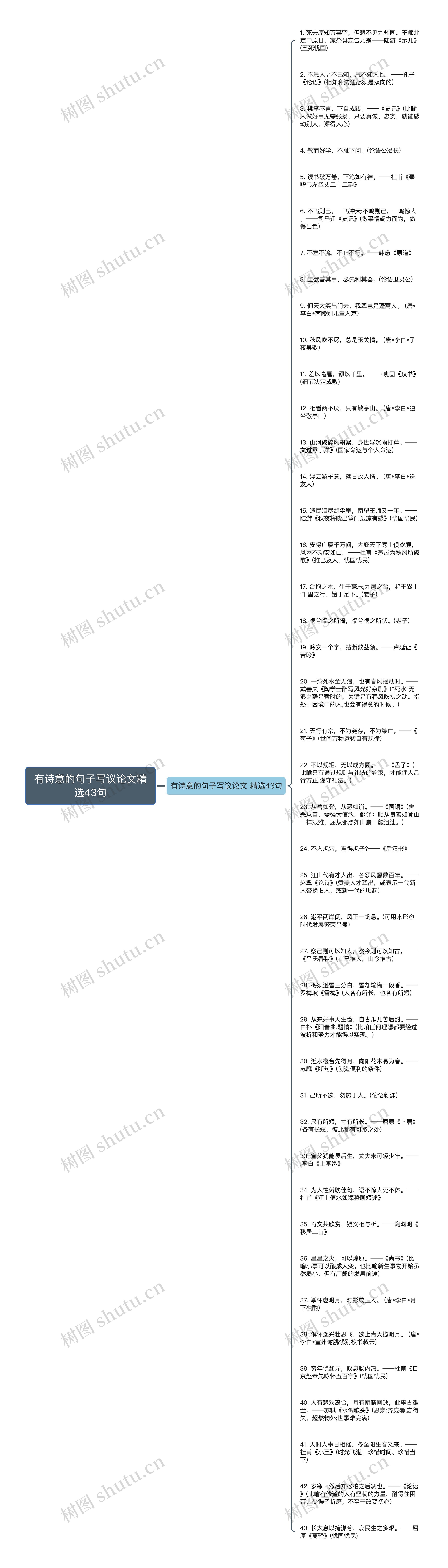 有诗意的句子写议论文精选43句思维导图