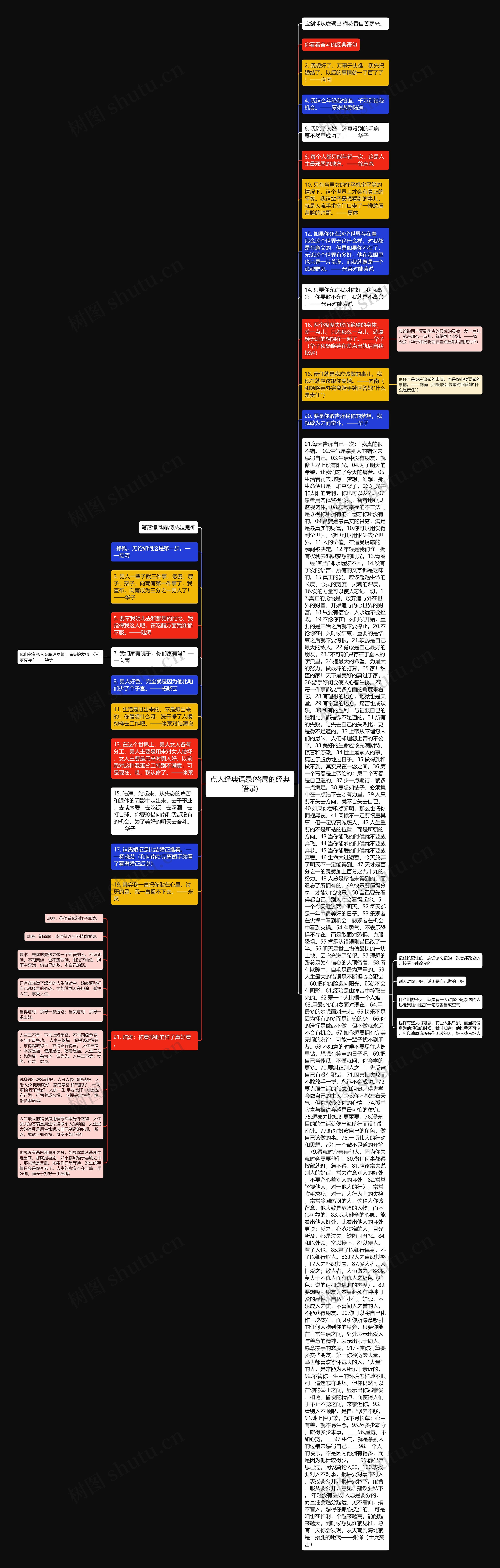 点人经典语录(格局的经典语录)思维导图