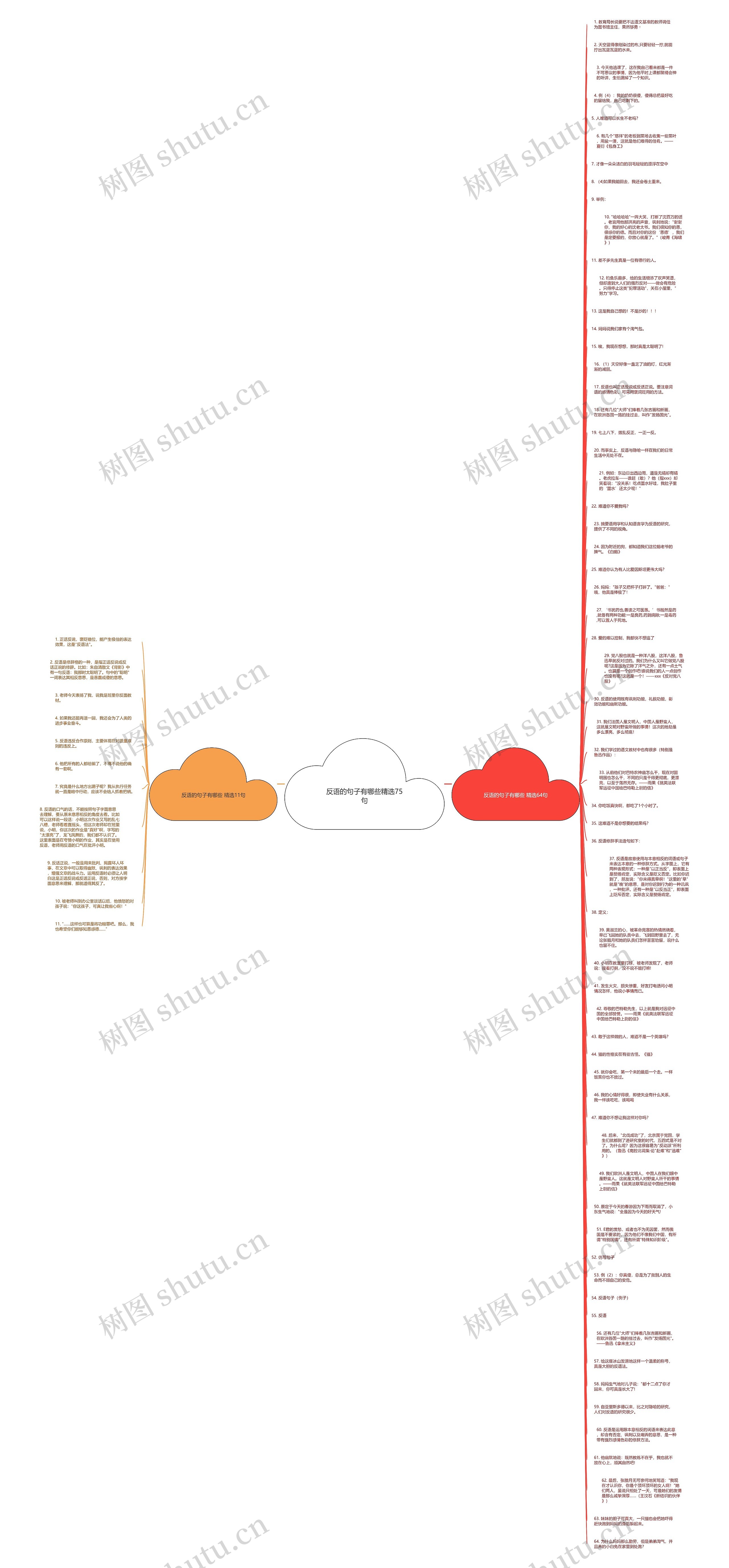 反语的句子有哪些精选75句思维导图