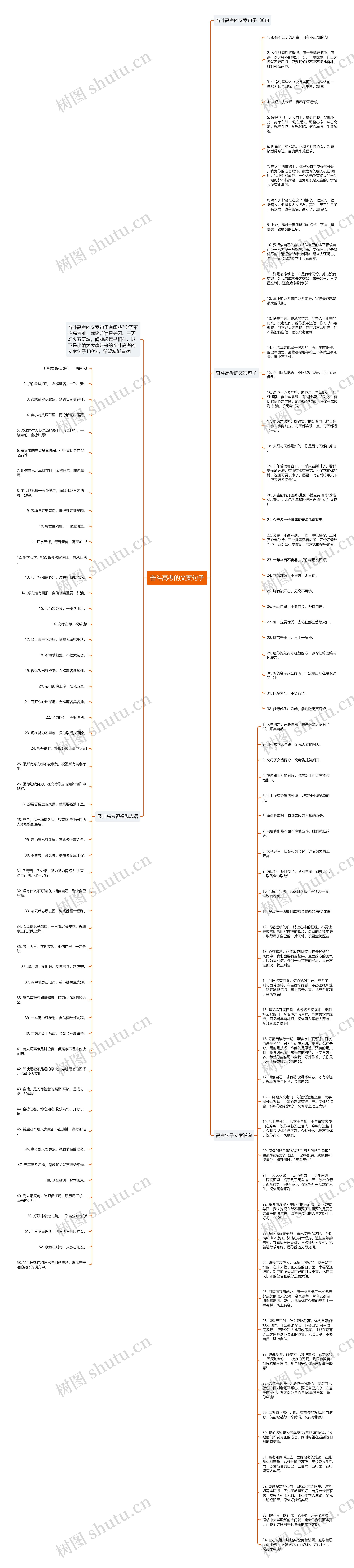 奋斗高考的文案句子思维导图