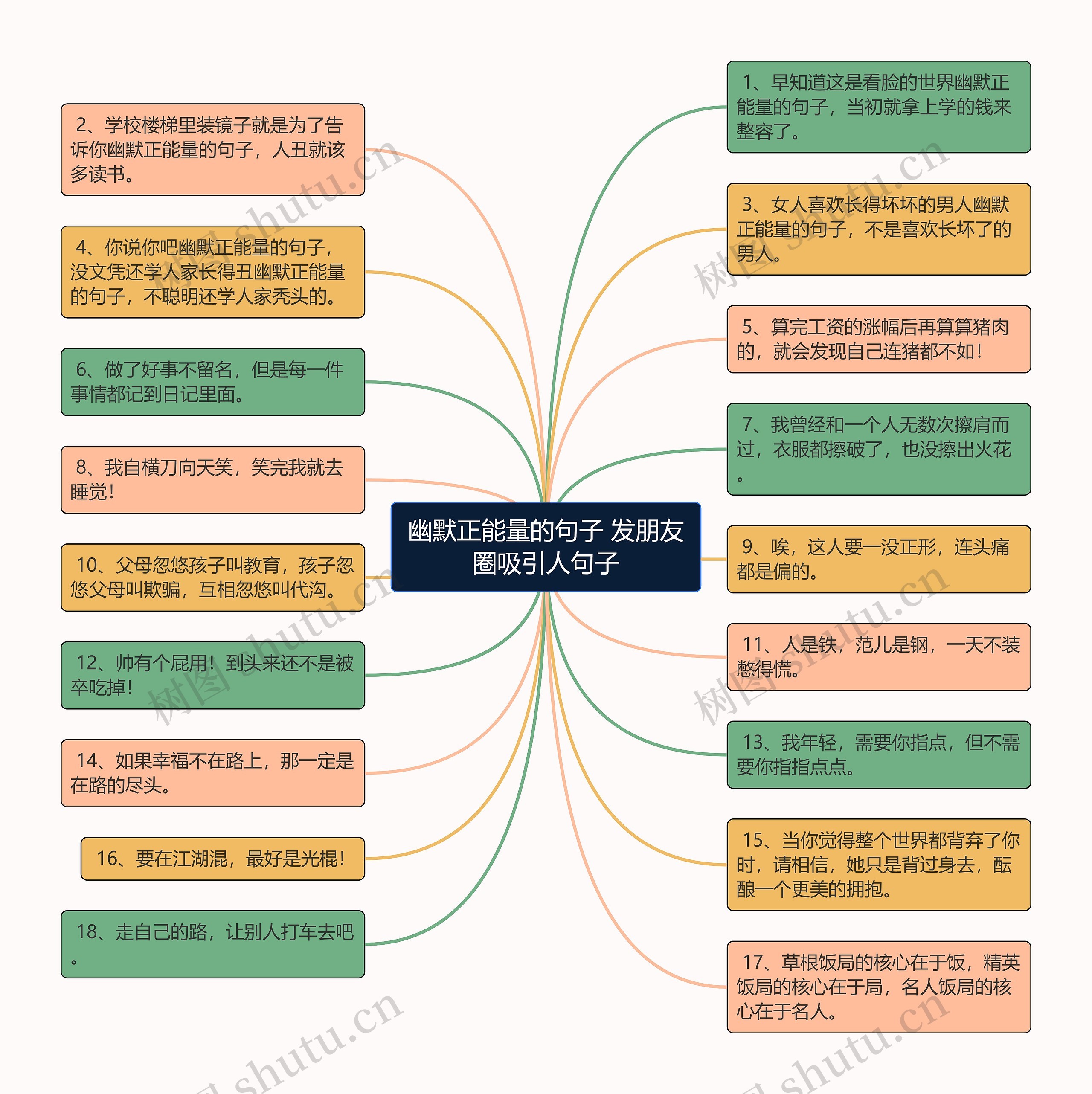 幽默正能量的句子 发朋友圈吸引人句子