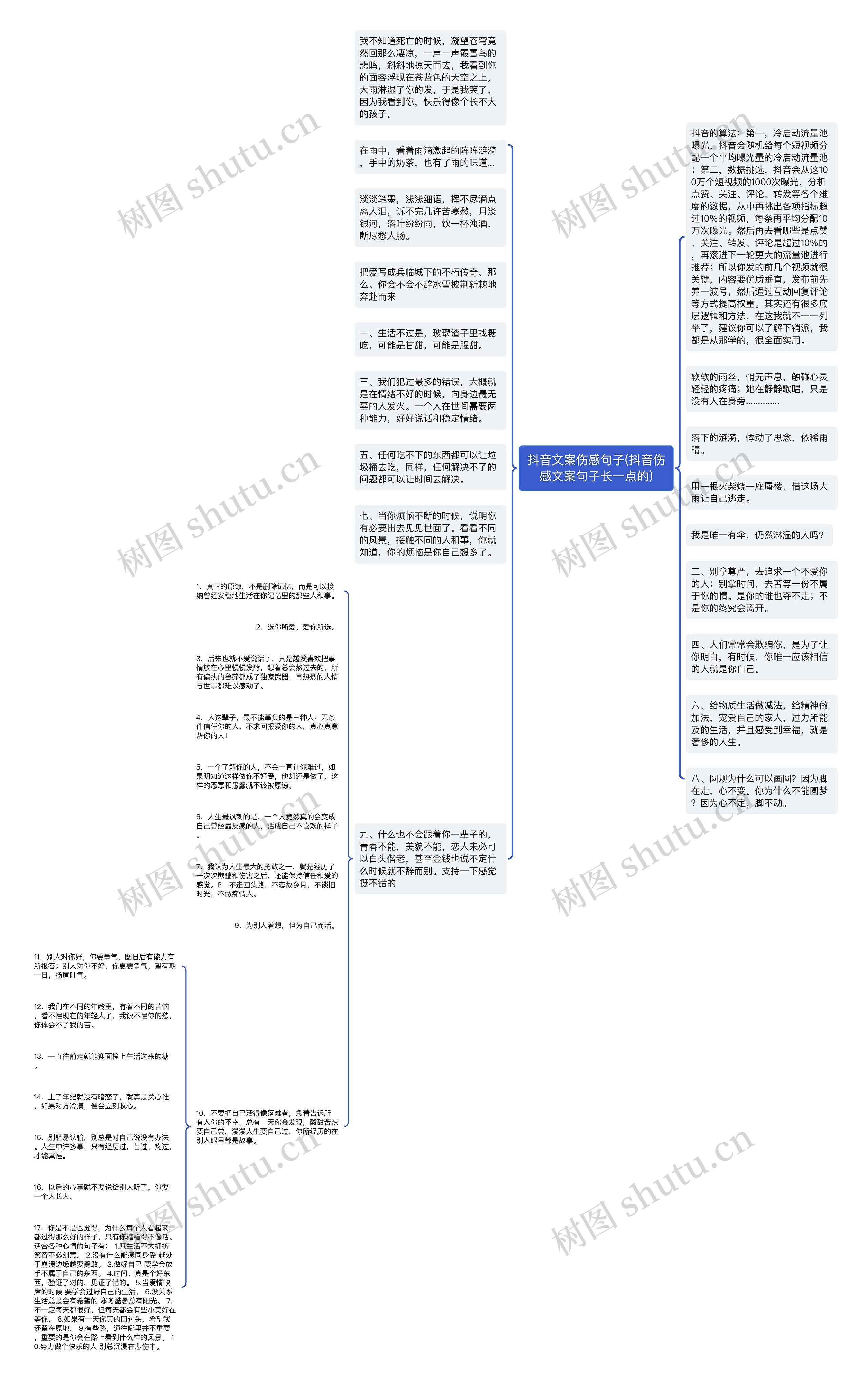 抖音文案伤感句子(抖音伤感文案句子长一点的)思维导图