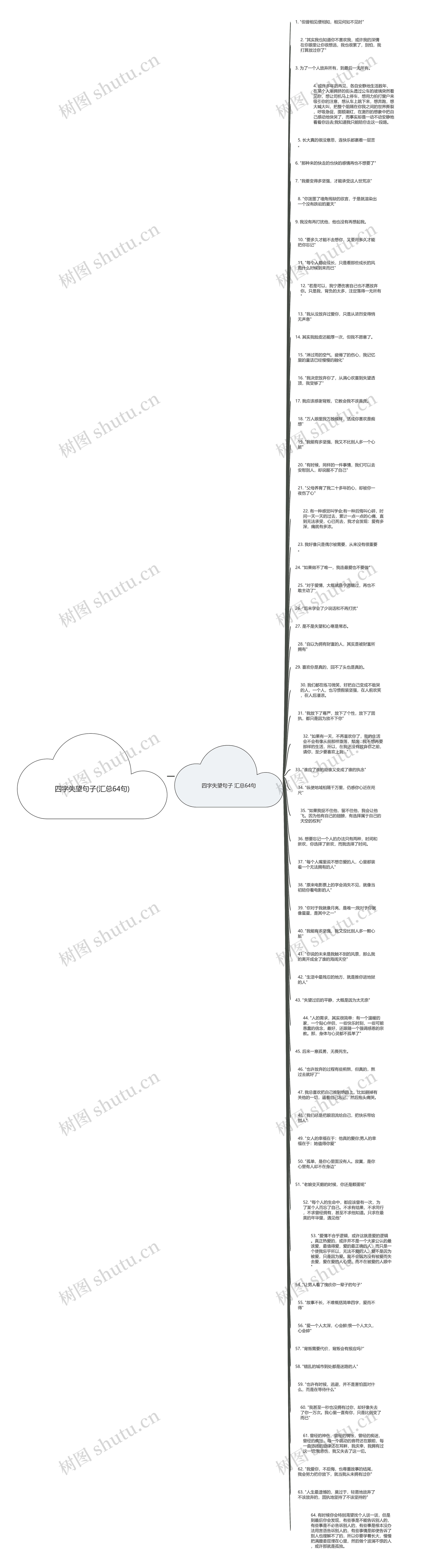 四字失望句子(汇总64句)思维导图