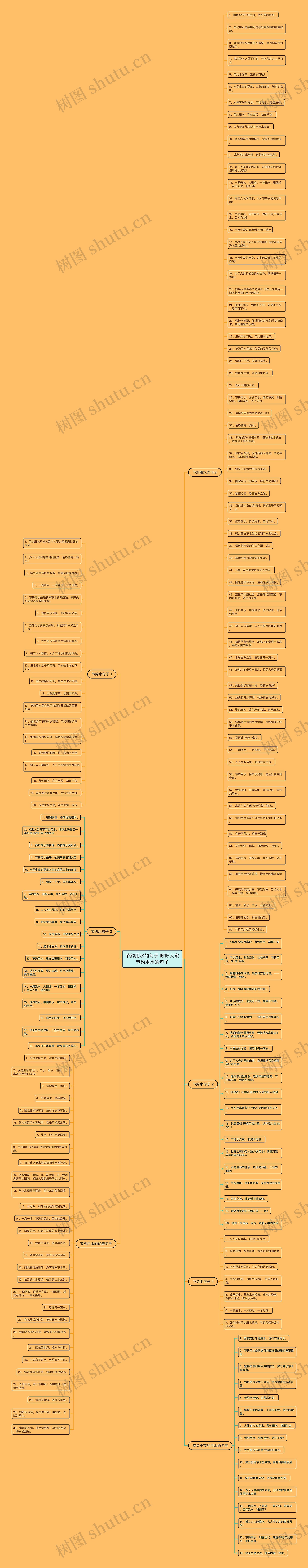 节约用水的句子 呼吁大家节约用水的句子思维导图