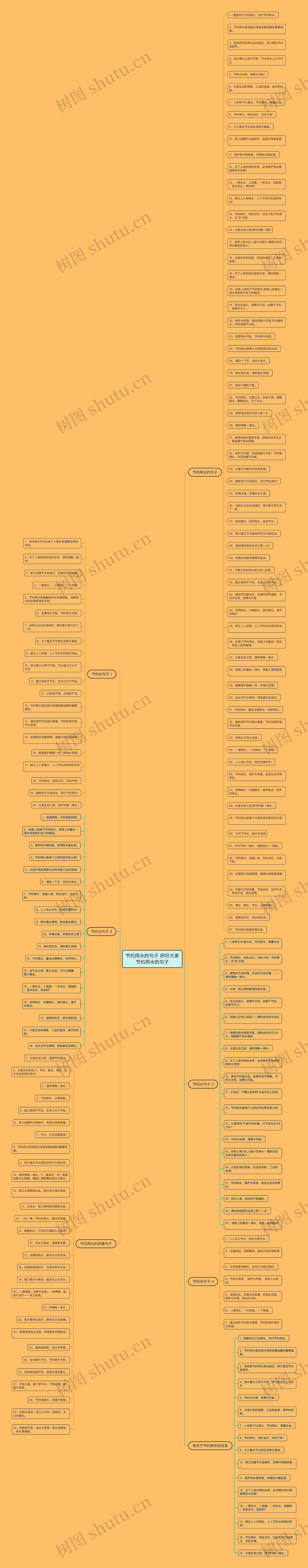 节约用水的句子 呼吁大家节约用水的句子 节约用水的句子 呼吁大家节约用水的句子