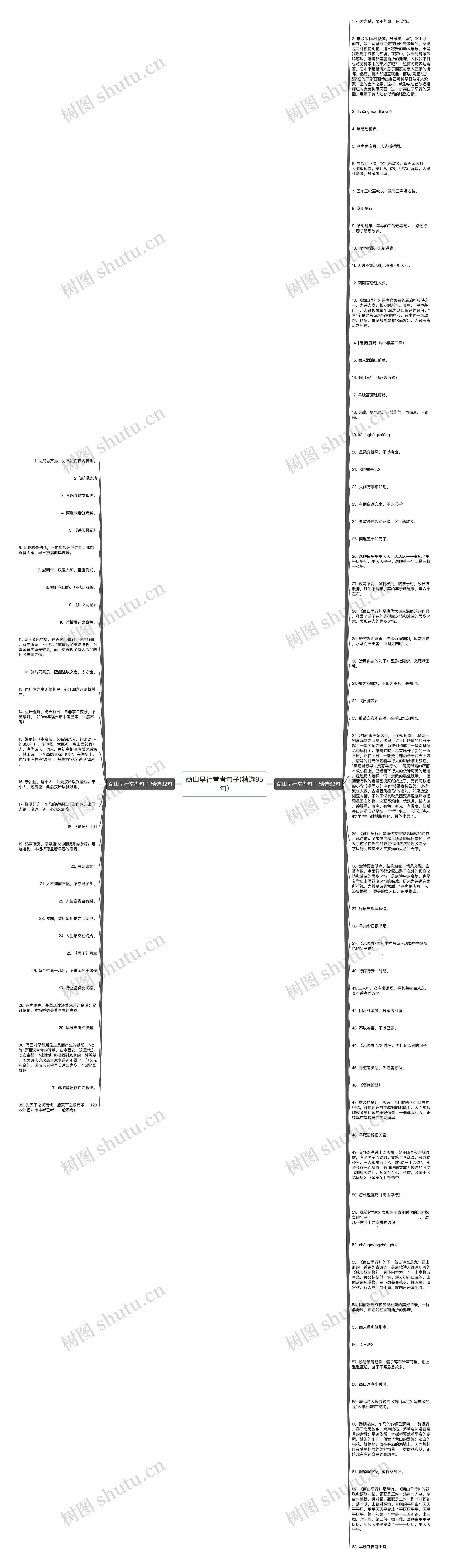 商山早行常考句子(精选95句)思维导图