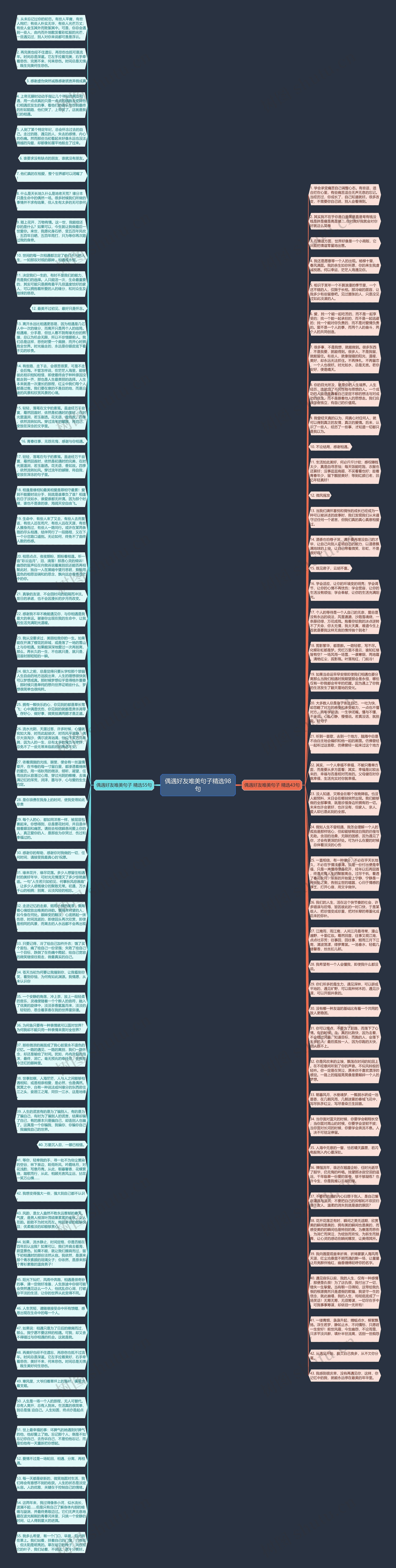 偶遇好友唯美句子精选98句思维导图