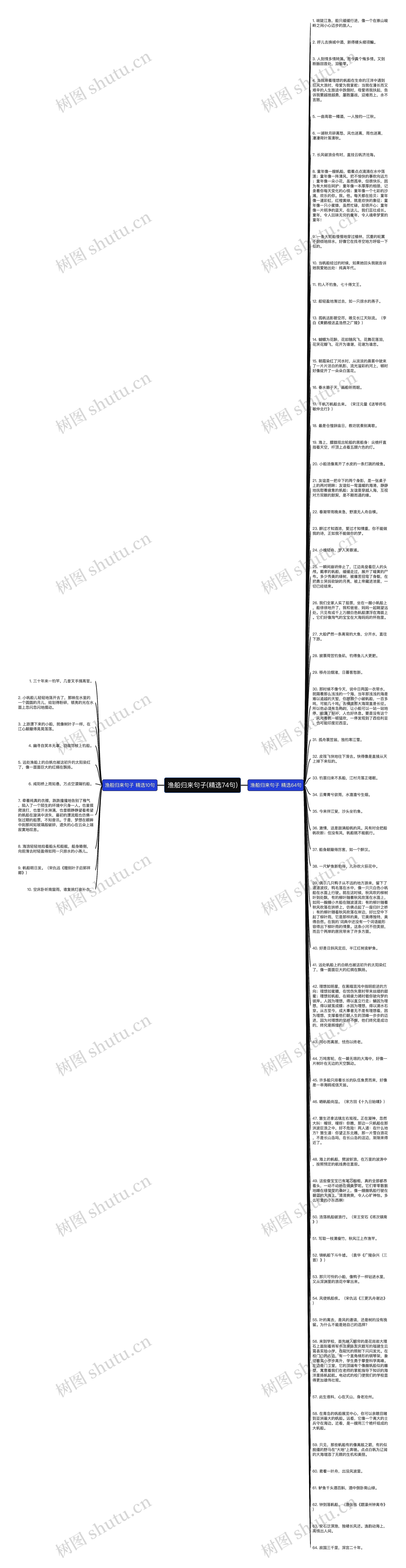 渔船归来句子(精选74句)思维导图