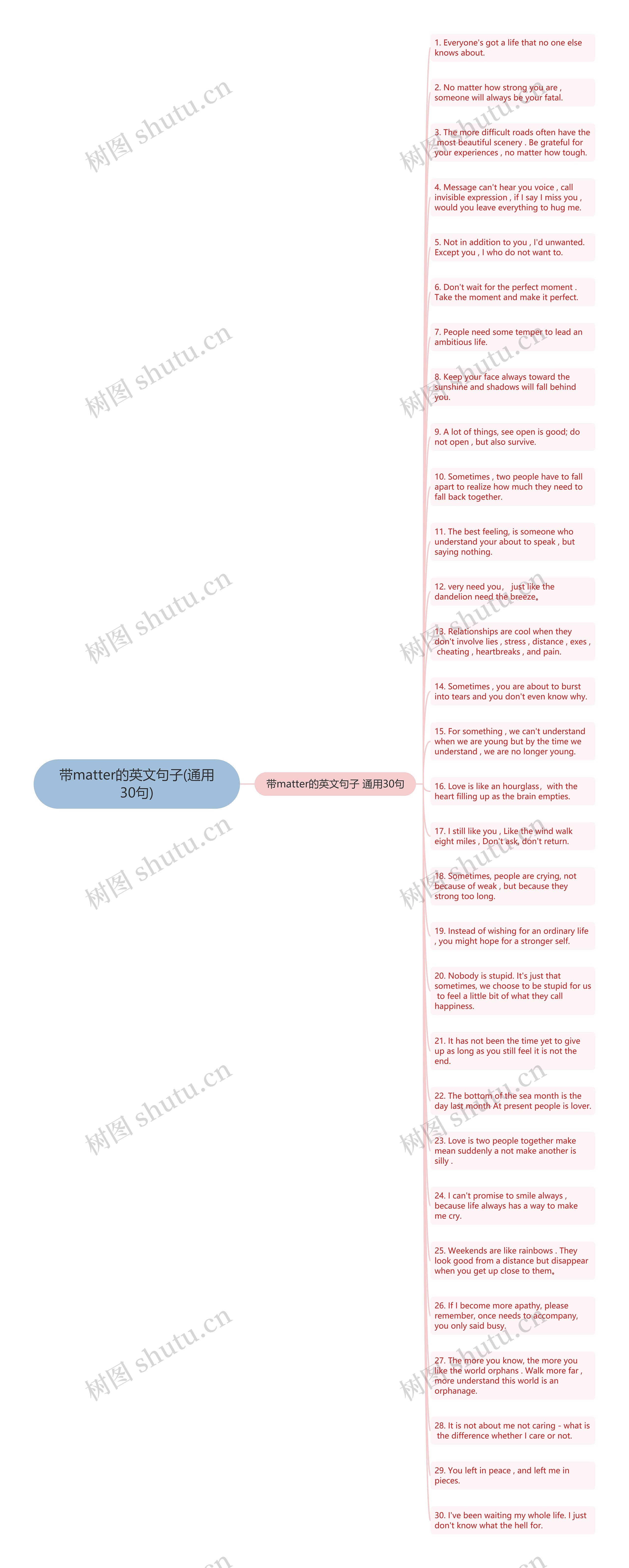 带matter的英文句子(通用30句)