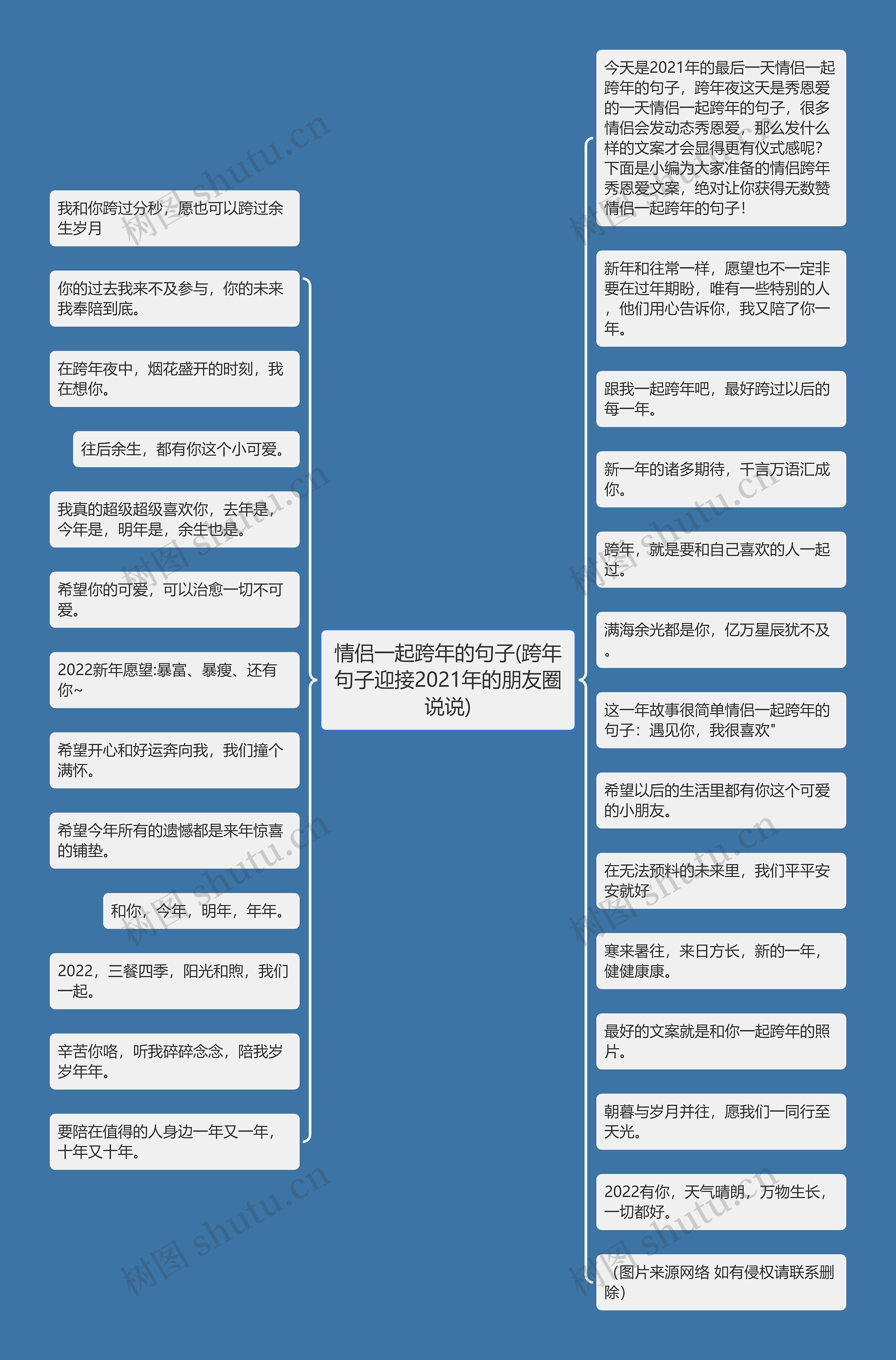 情侣一起跨年的句子(跨年句子迎接2021年的朋友圈说说)思维导图