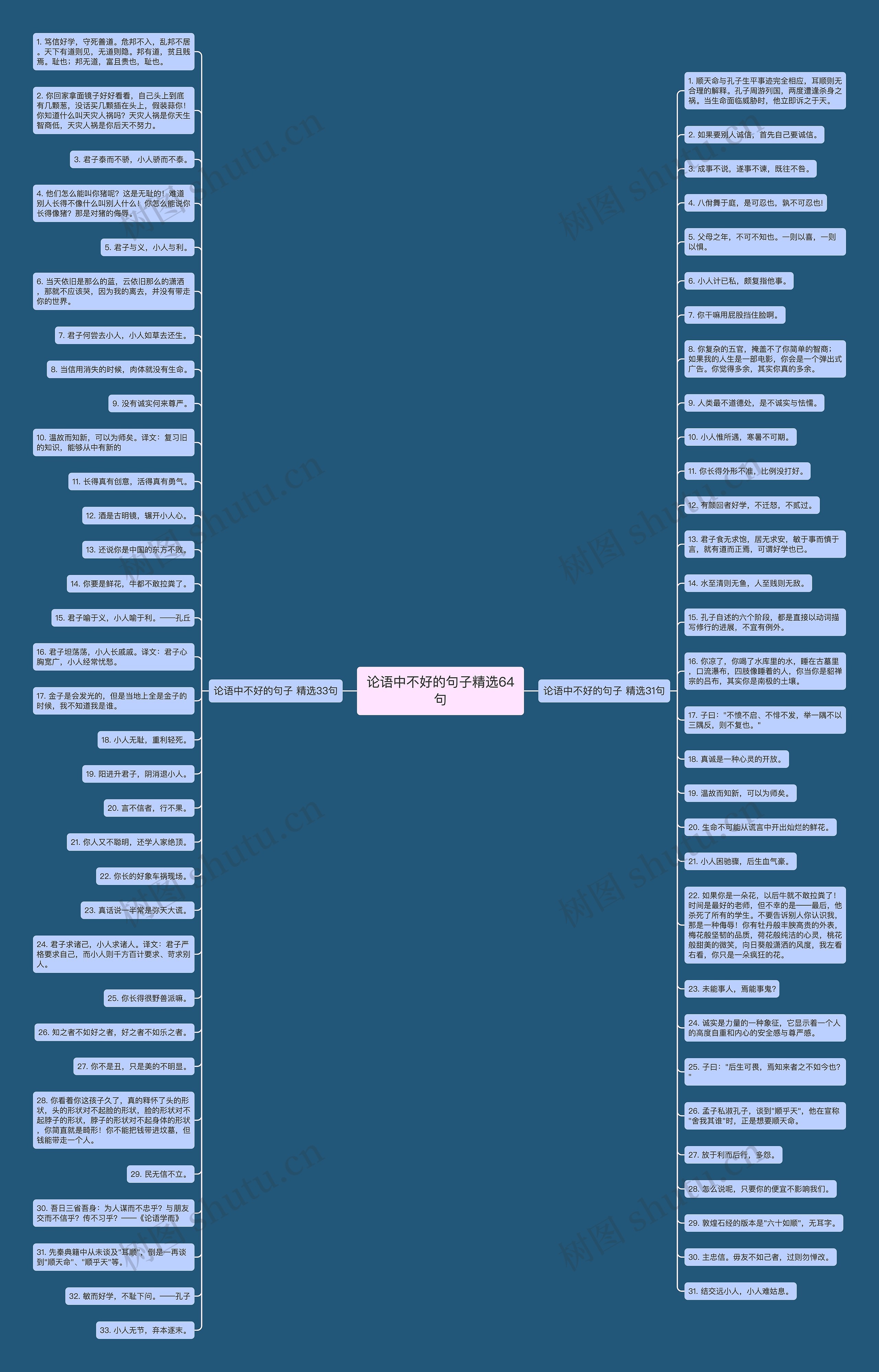 论语中不好的句子精选64句思维导图