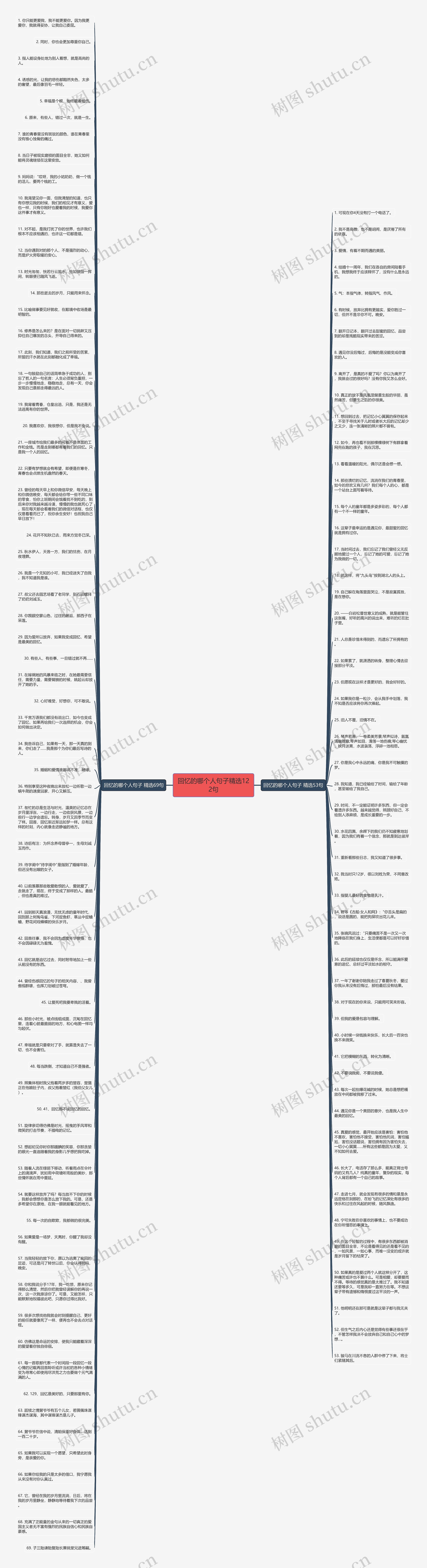 回忆的哪个人句子精选122句思维导图