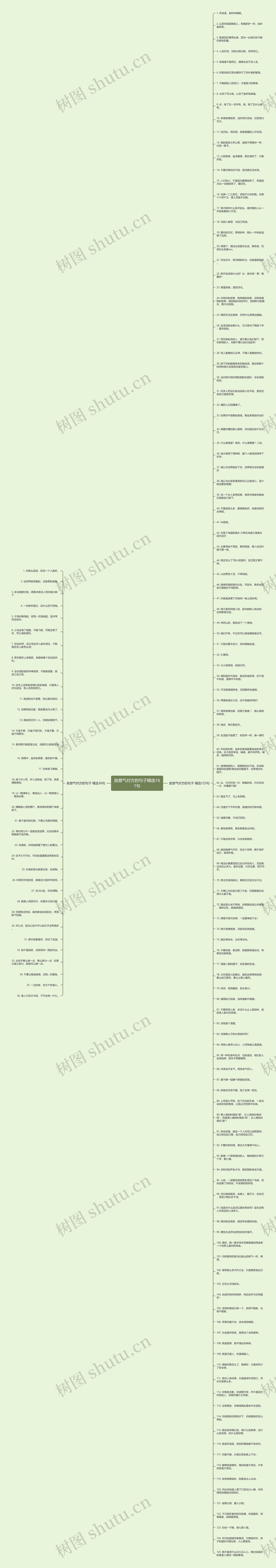故意气对方的句子精选161句思维导图