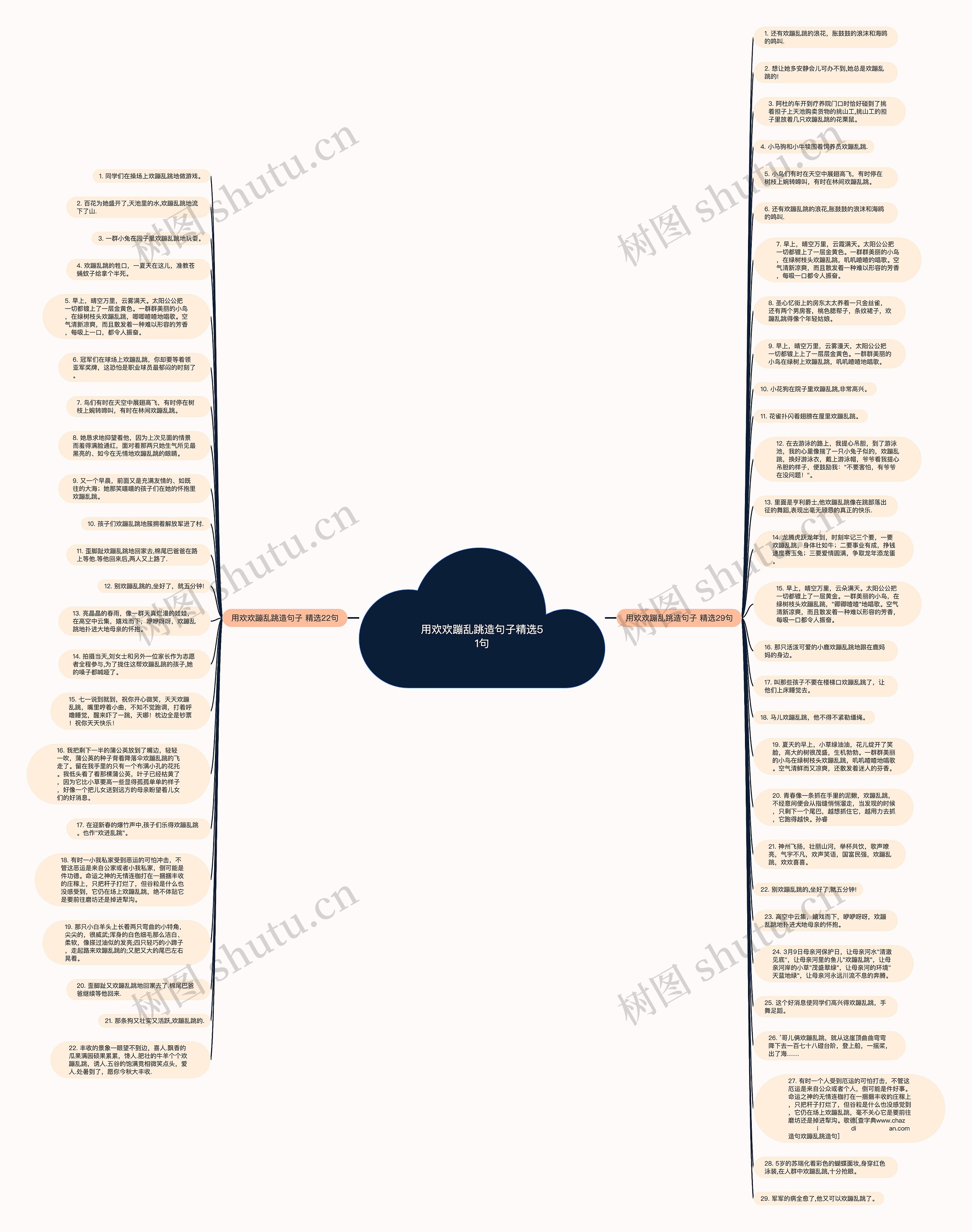 用欢欢蹦乱跳造句子精选51句思维导图