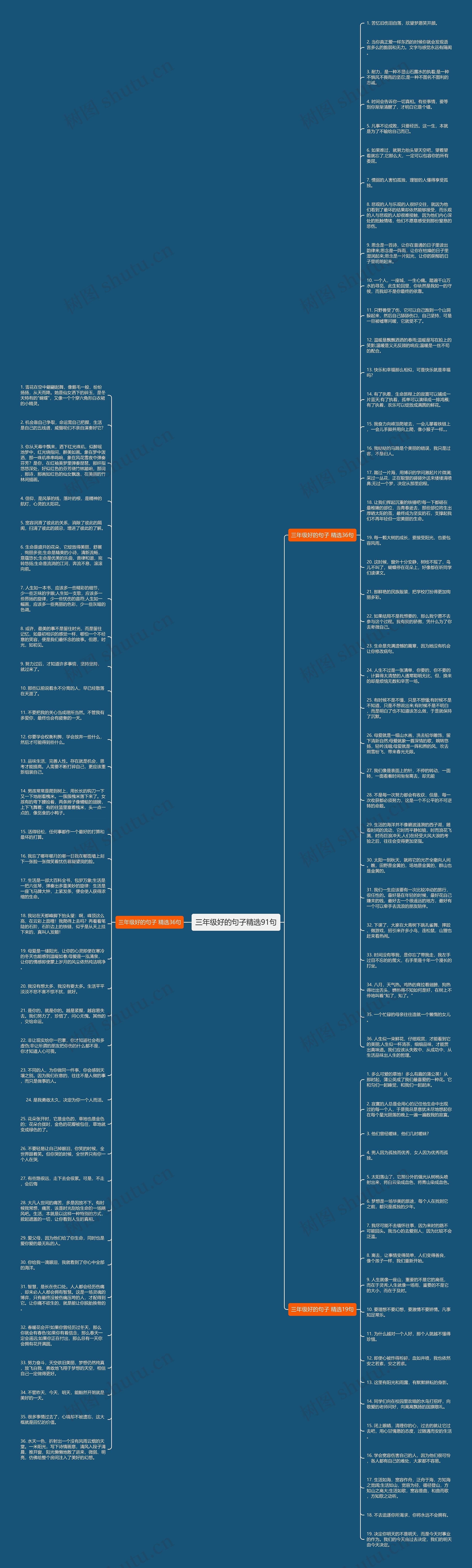 三年级好的句子精选91句思维导图