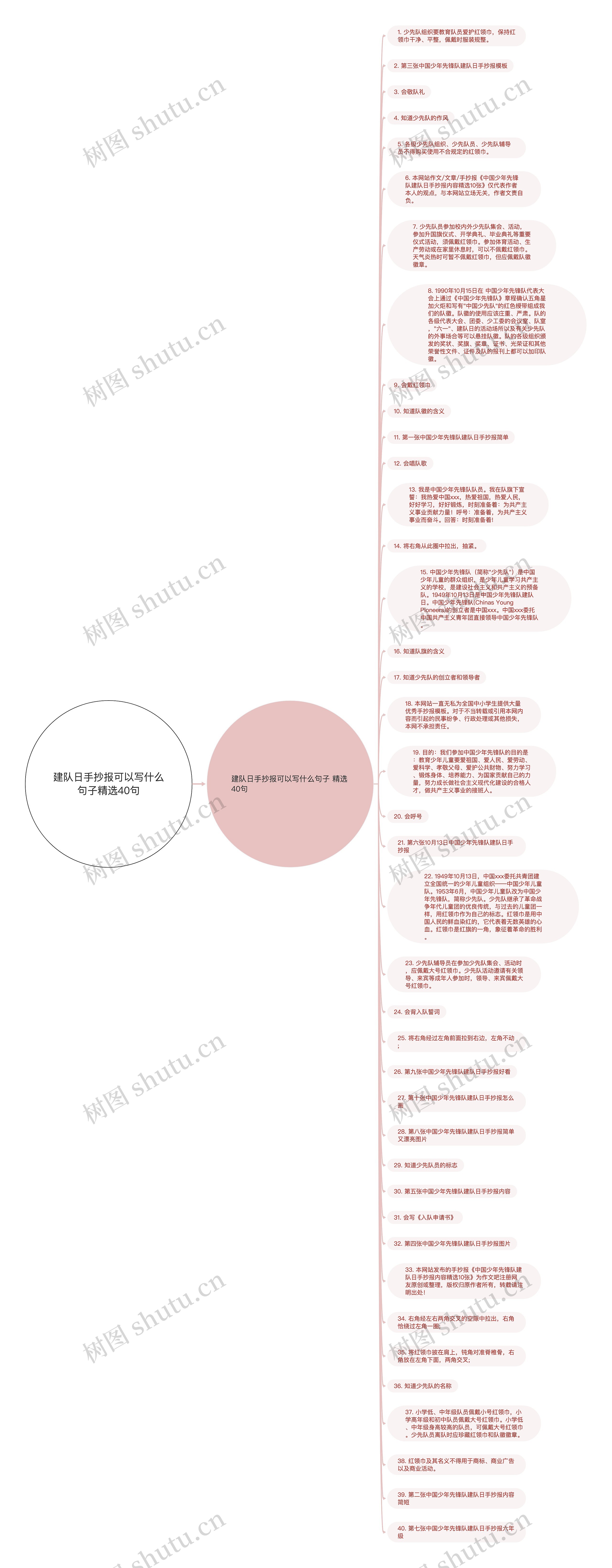 建队日手抄报可以写什么句子精选40句思维导图