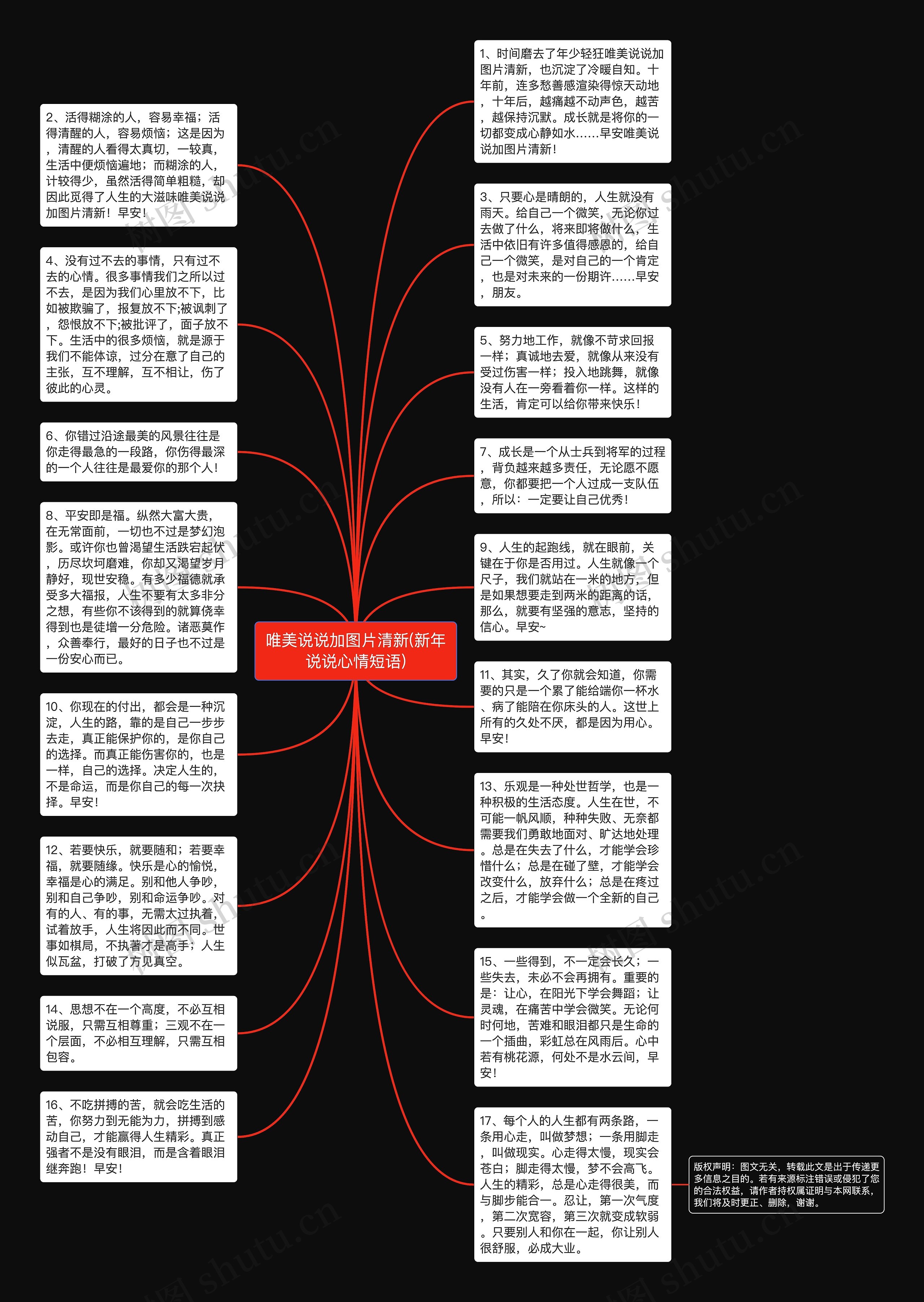 唯美说说加图片清新(新年说说心情短语)思维导图