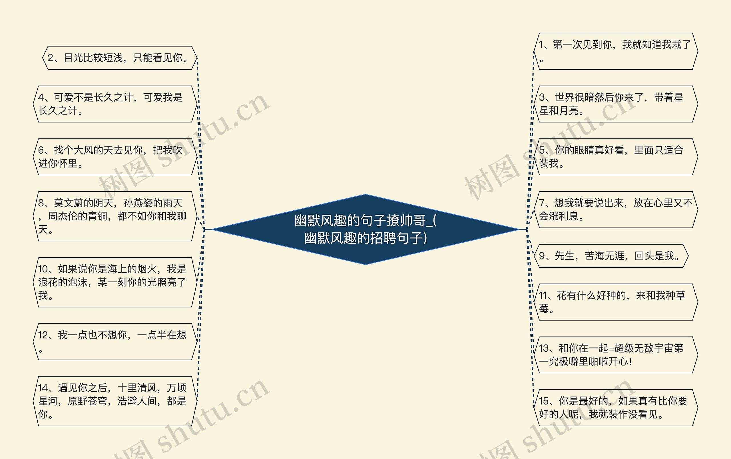 幽默风趣的句子撩帅哥_(幽默风趣的招聘句子)思维导图