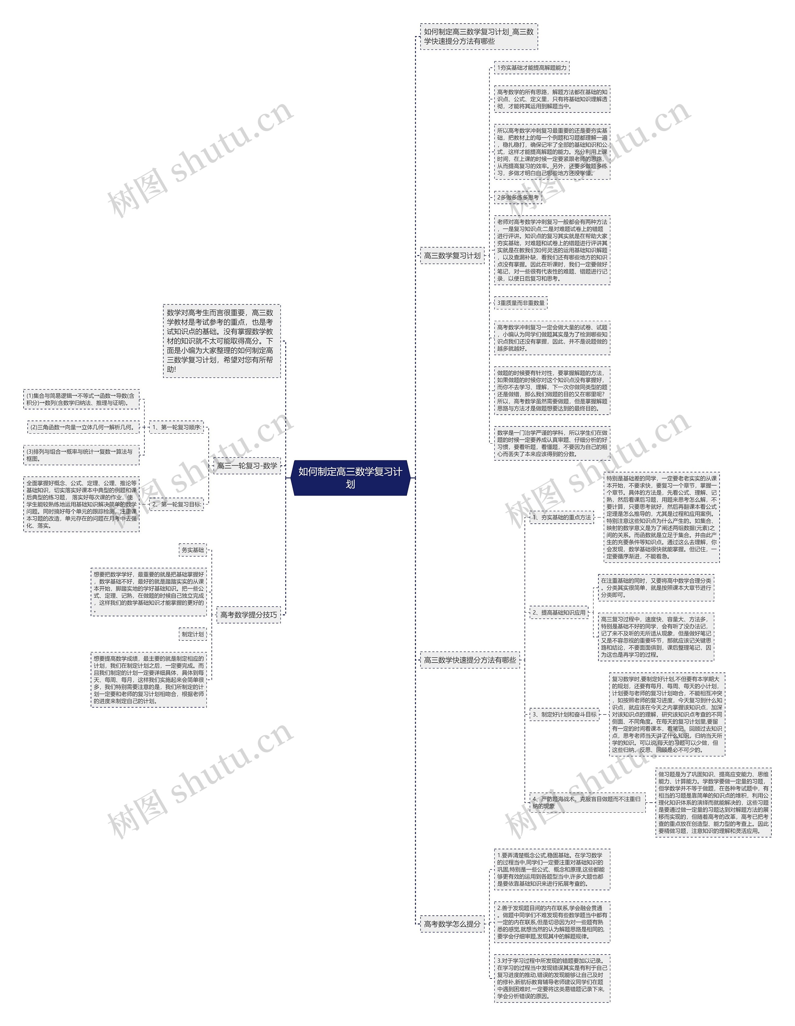 如何制定高三数学复习计划 如何制定高三数学复习计划