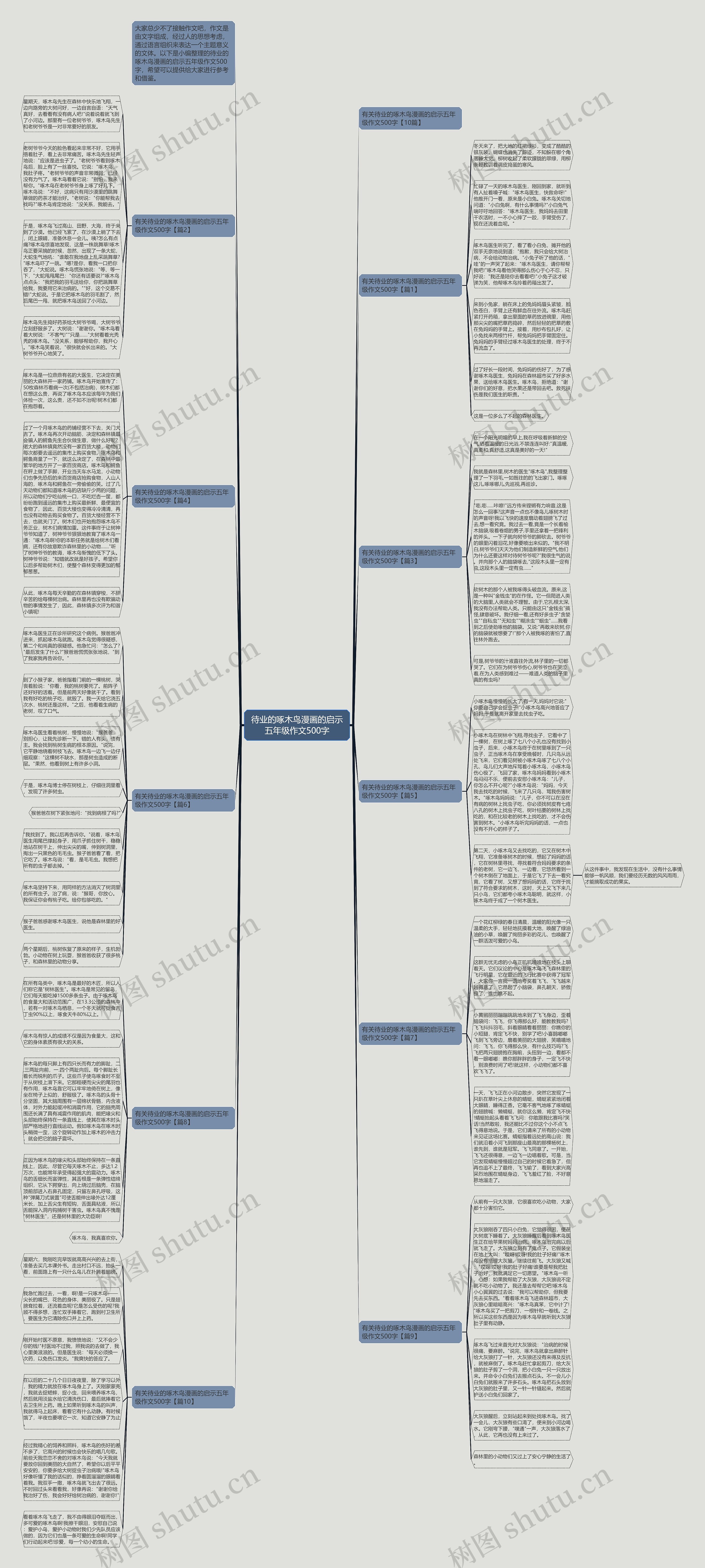 待业的啄木鸟漫画的启示五年级作文500字思维导图