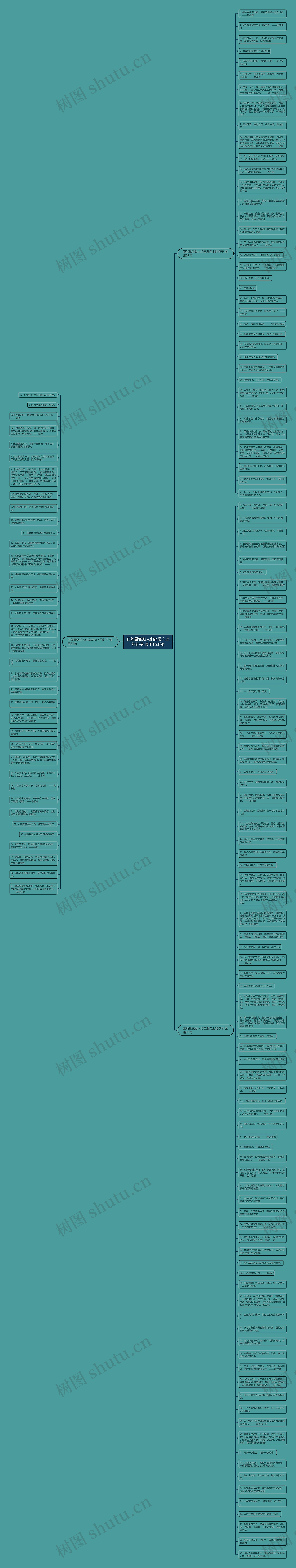 正能量激励人们奋发向上的句子(通用153句)思维导图