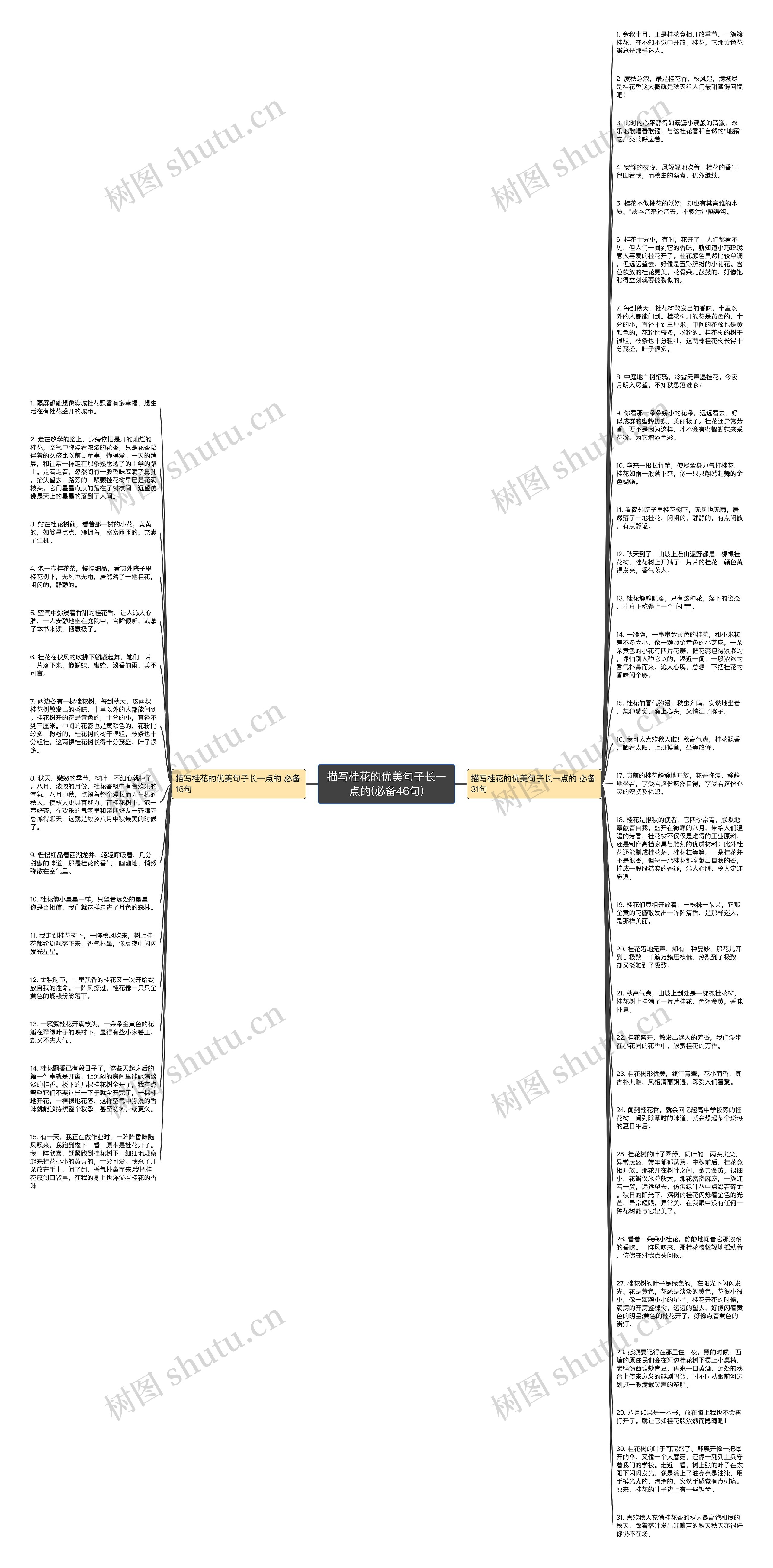 描写桂花的优美句子长一点的(必备46句)思维导图