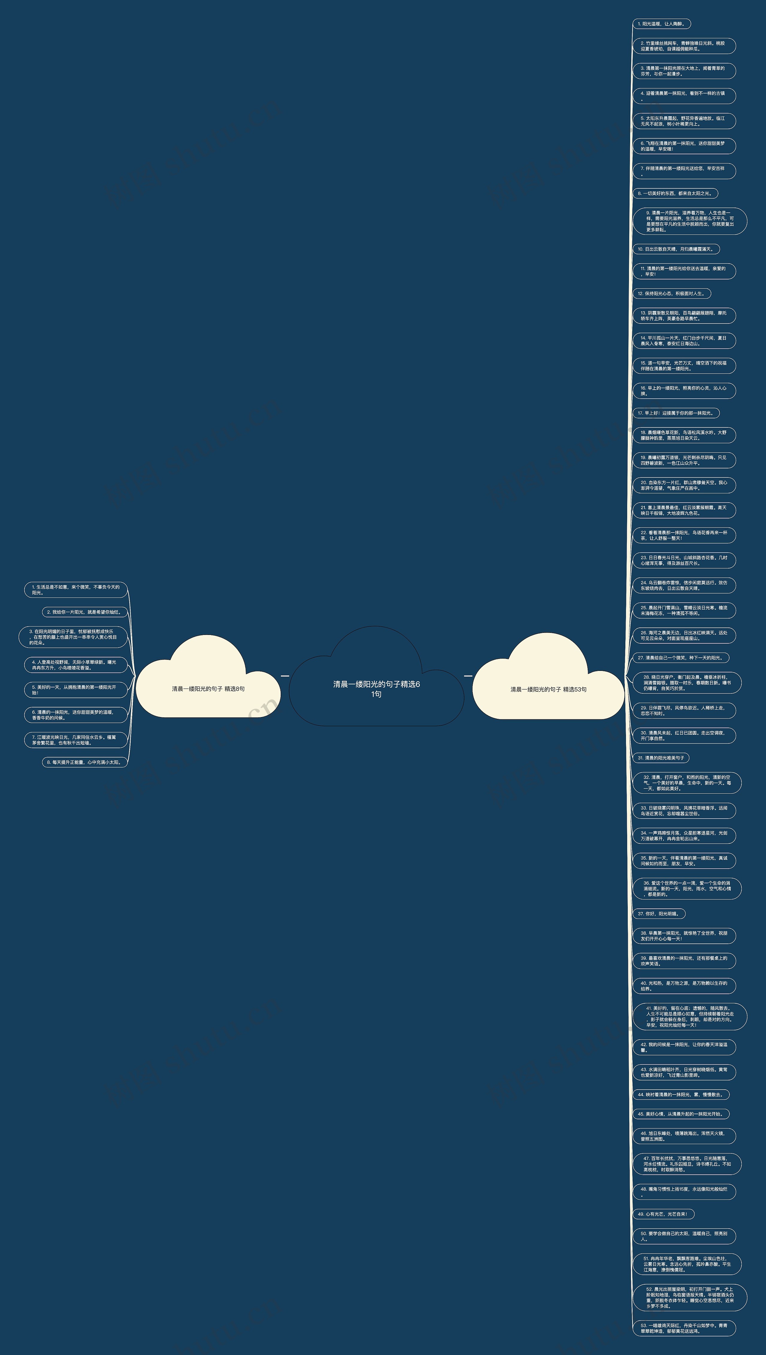 清晨一缕阳光的句子精选61句思维导图