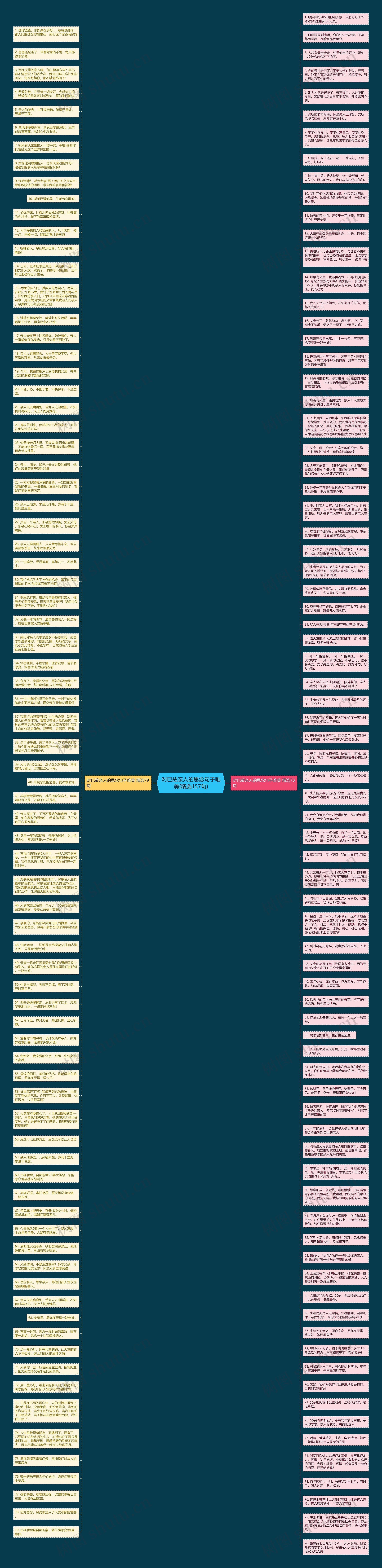 对已故亲人的思念句子唯美(精选157句)思维导图