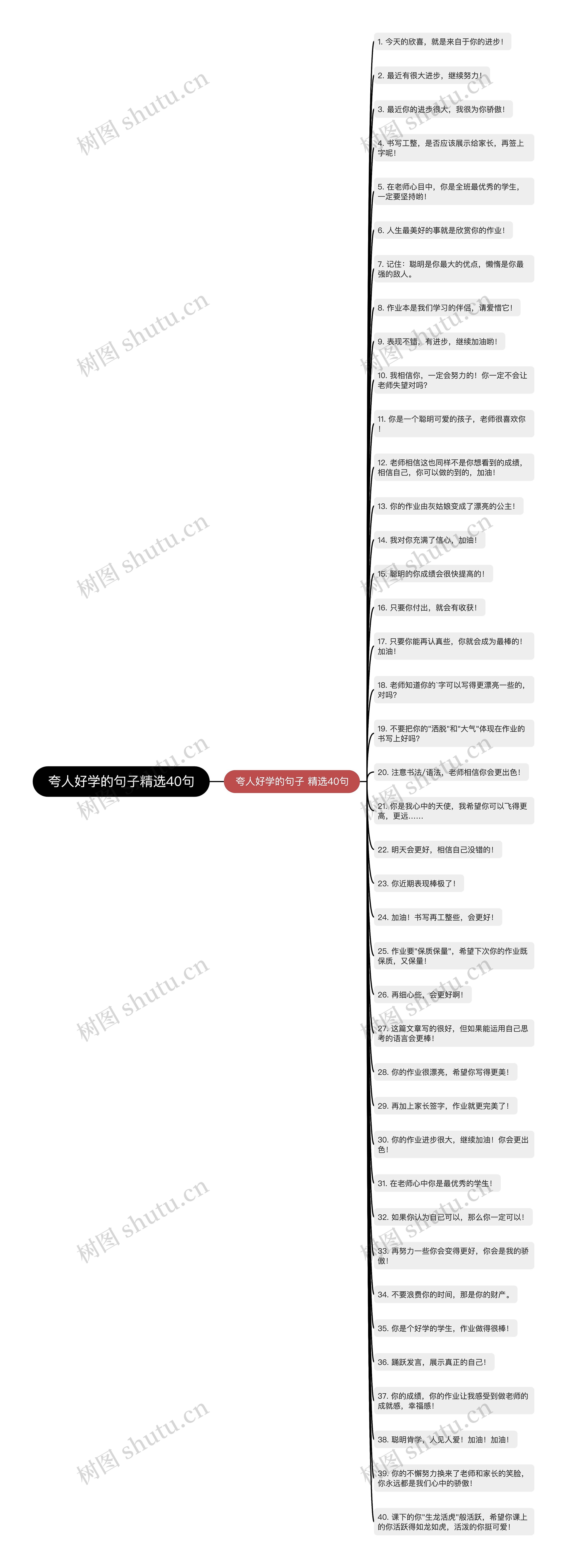 夸人好学的句子精选40句思维导图