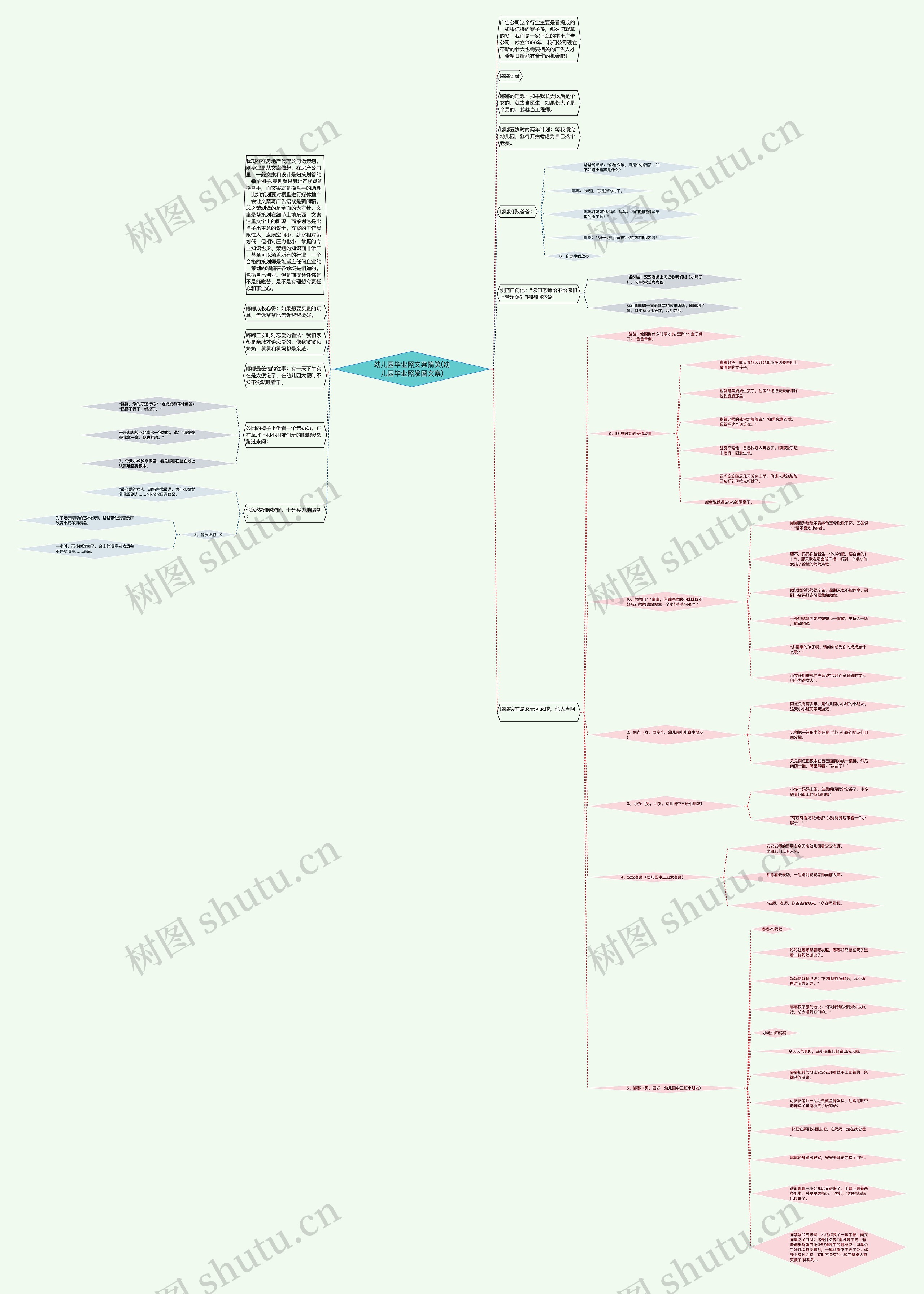 幼儿园毕业照文案搞笑(幼儿园毕业照发圈文案)思维导图