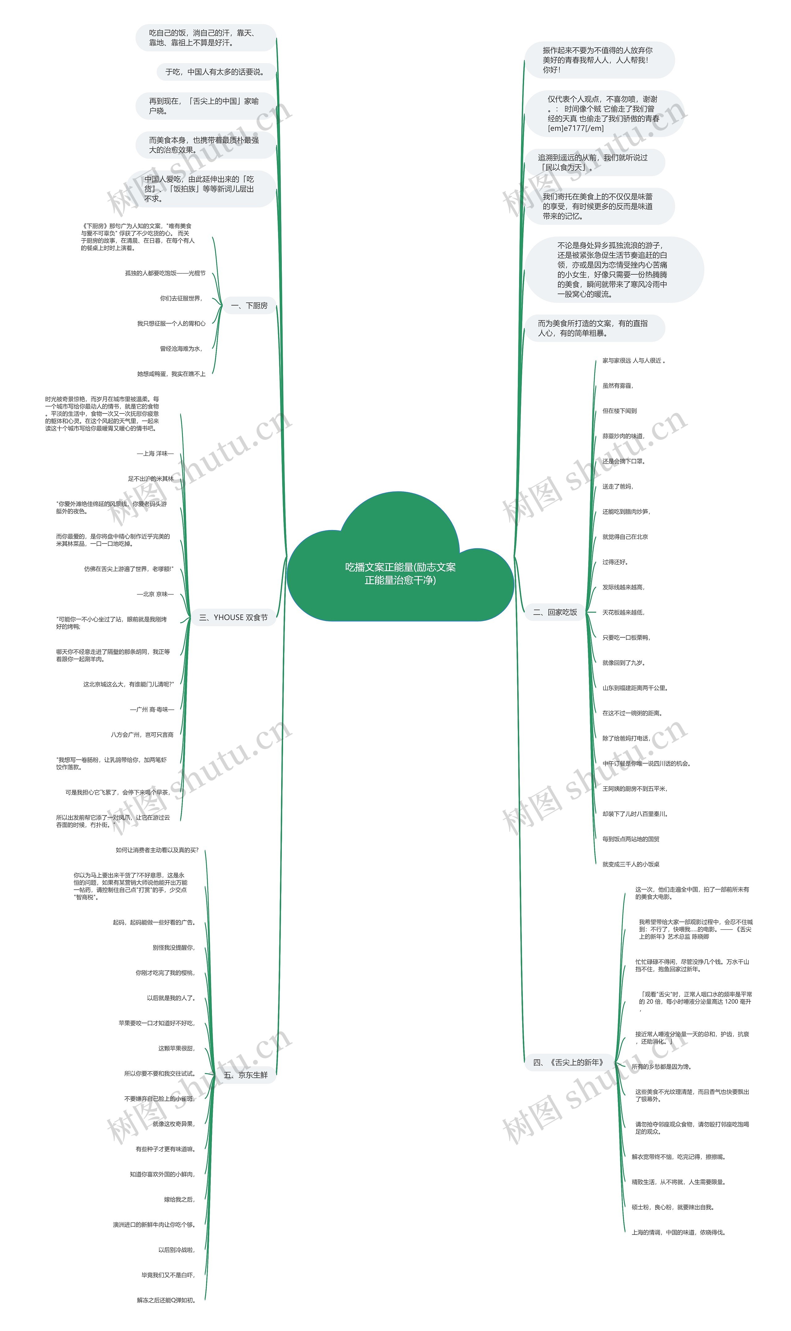 吃播文案正能量(励志文案正能量治愈干净)思维导图