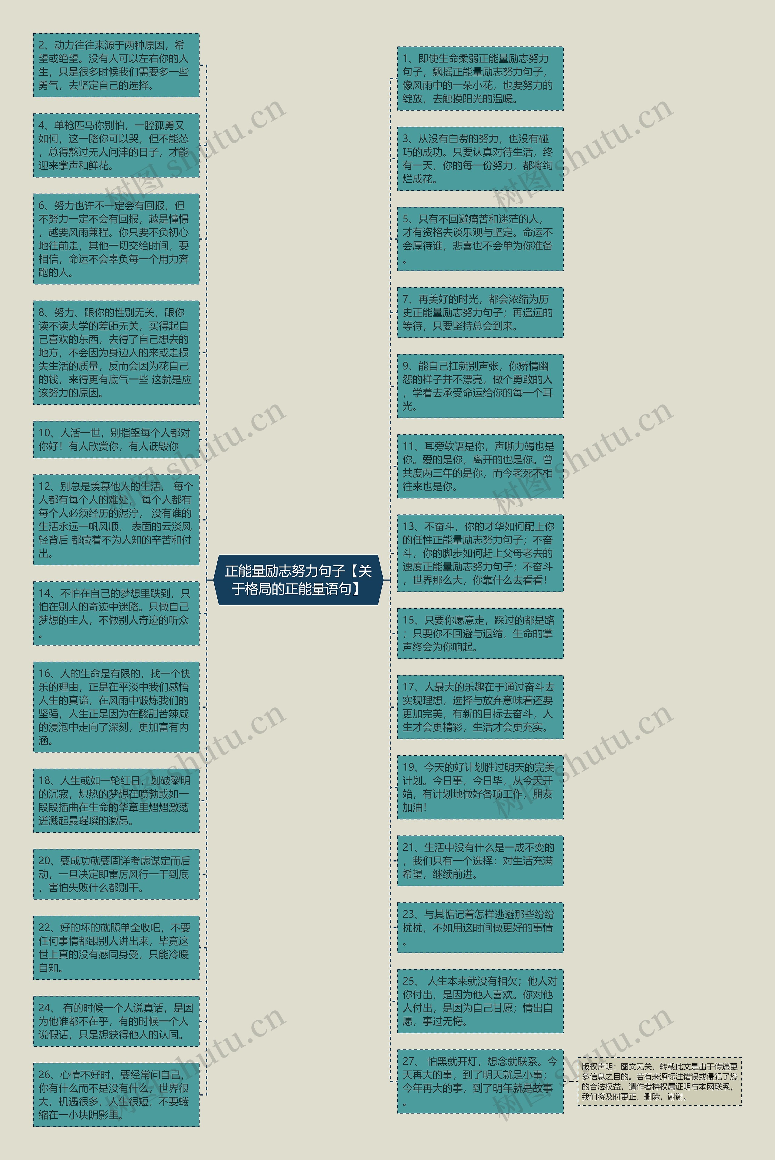 正能量励志努力句子【关于格局的正能量语句】思维导图