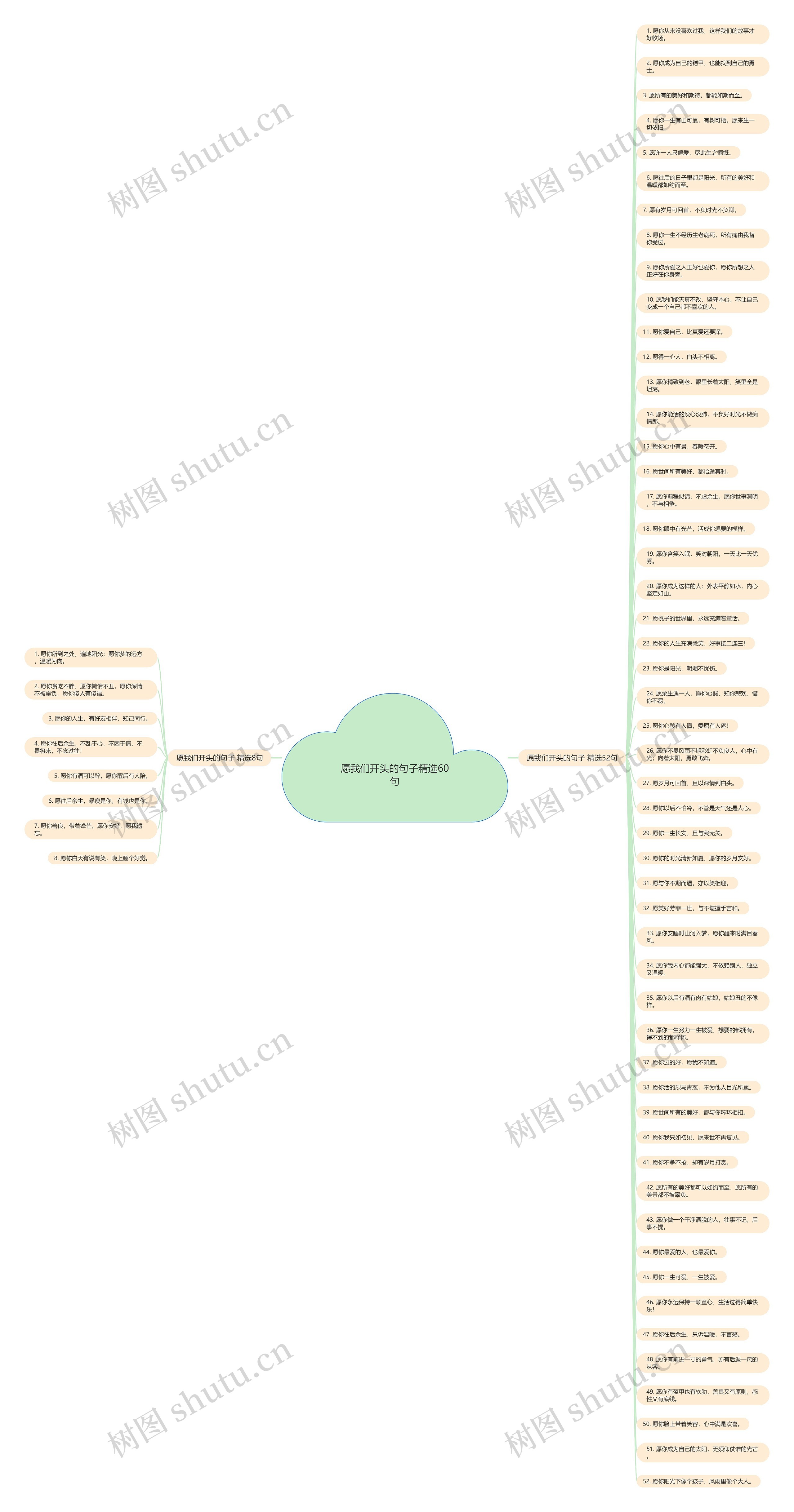 愿我们开头的句子精选60句 愿我们开头的句子精选60句