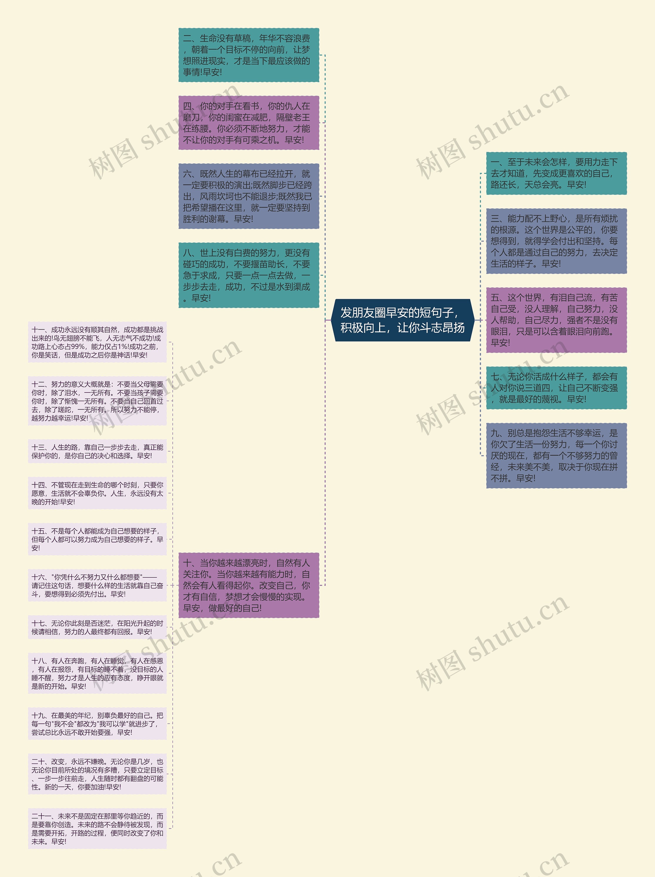 发朋友圈早安的短句子，积极向上，让你斗志昂扬