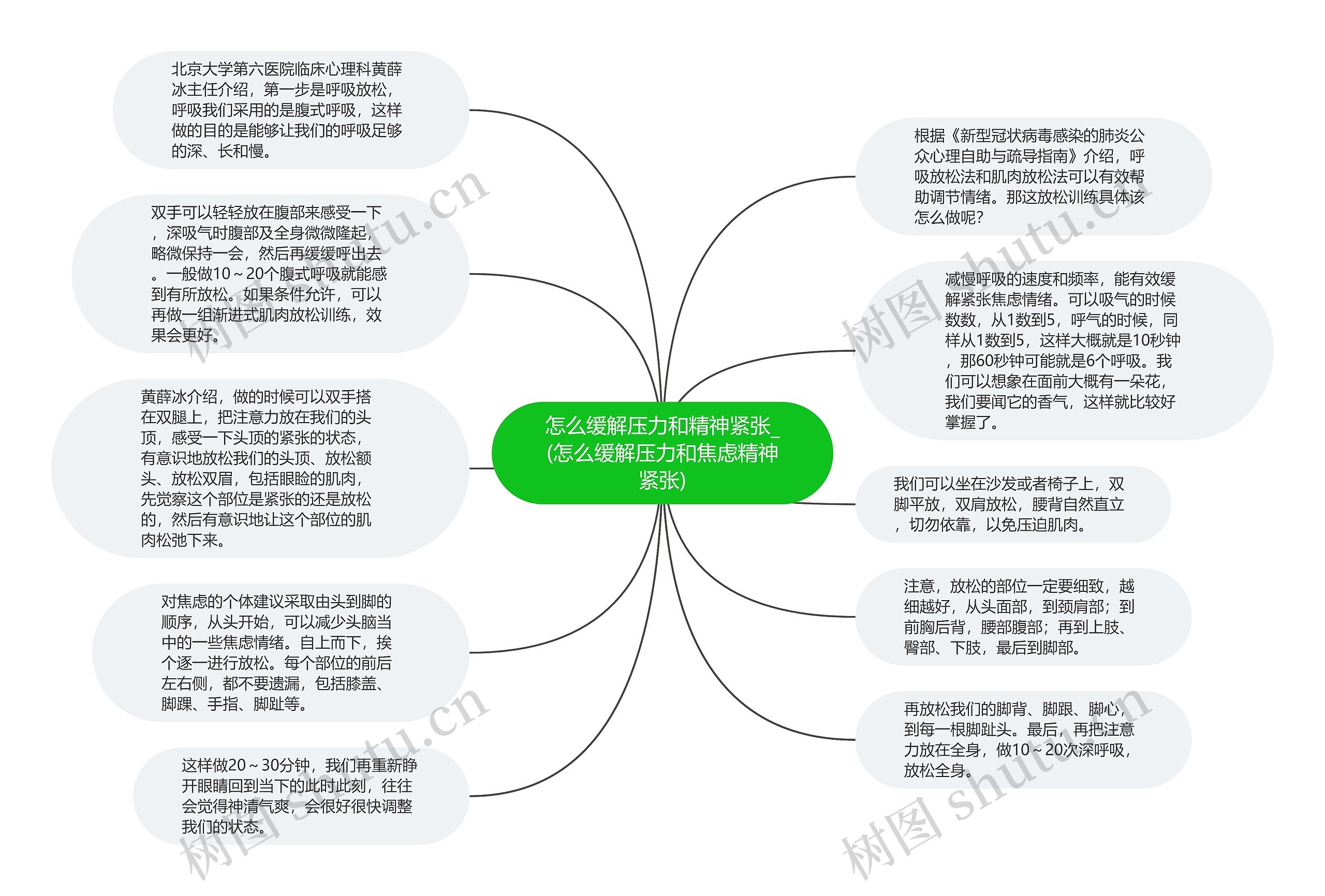 怎么缓解压力和精神紧张_(怎么缓解压力和焦虑精神紧张)思维导图