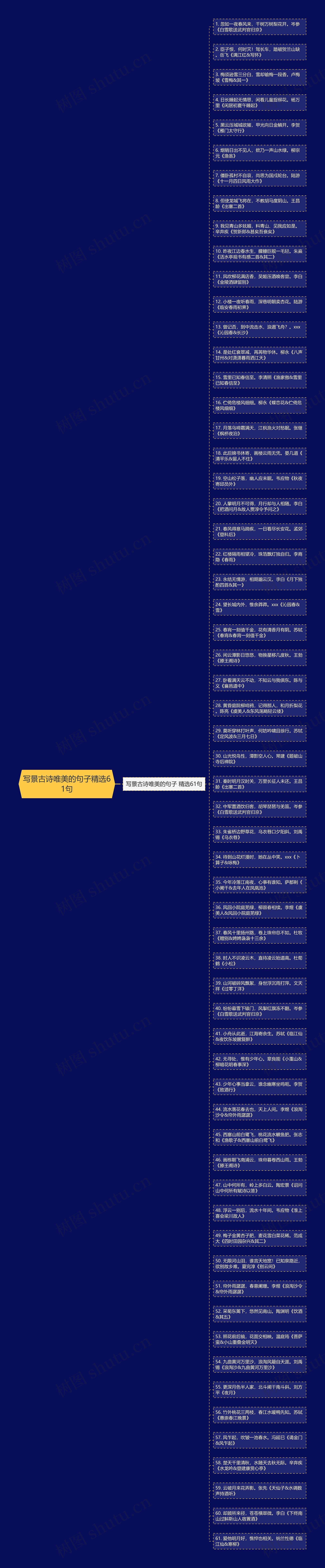 写景古诗唯美的句子精选61句思维导图