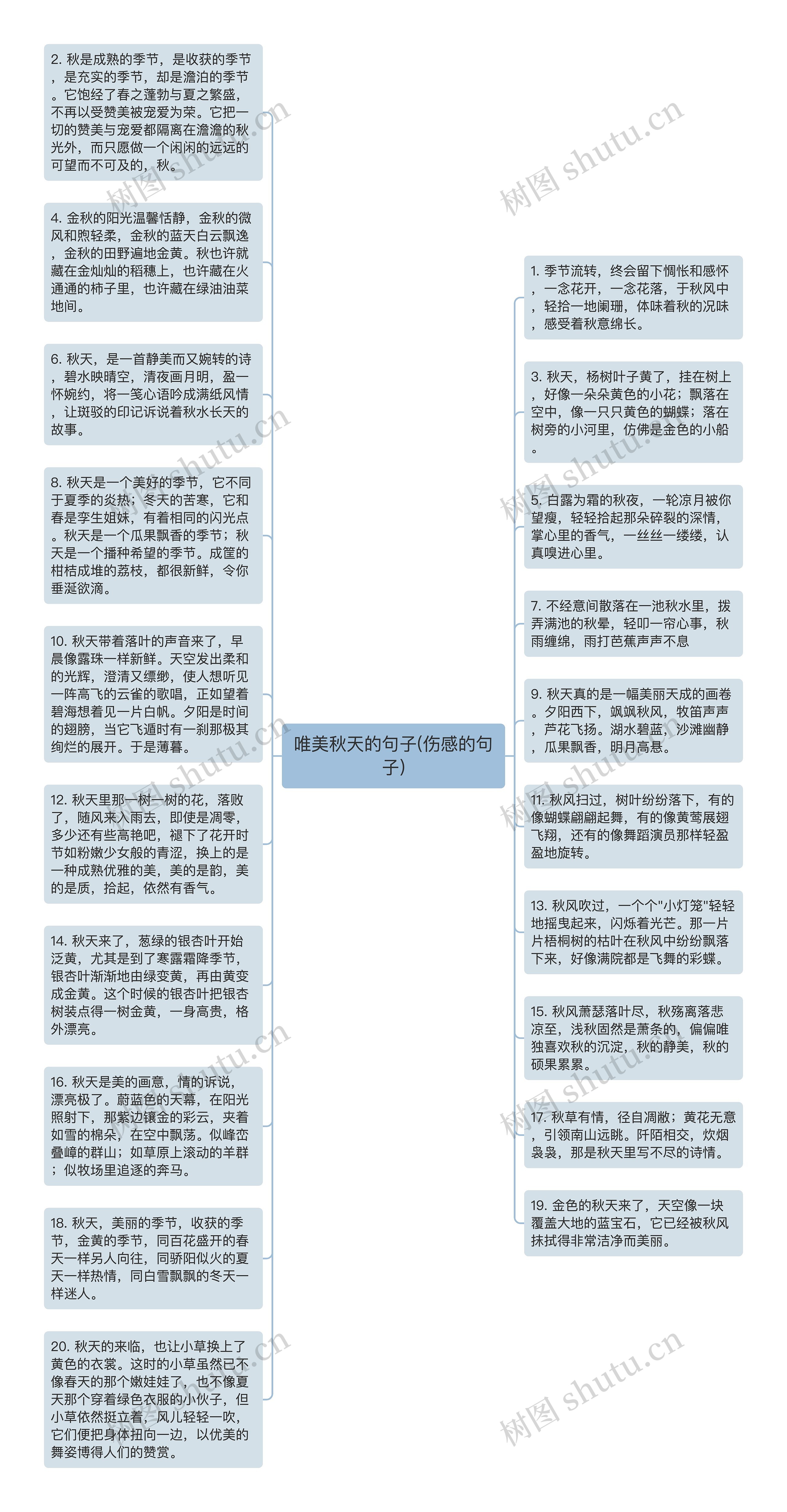 唯美秋天的句子(伤感的句子)思维导图