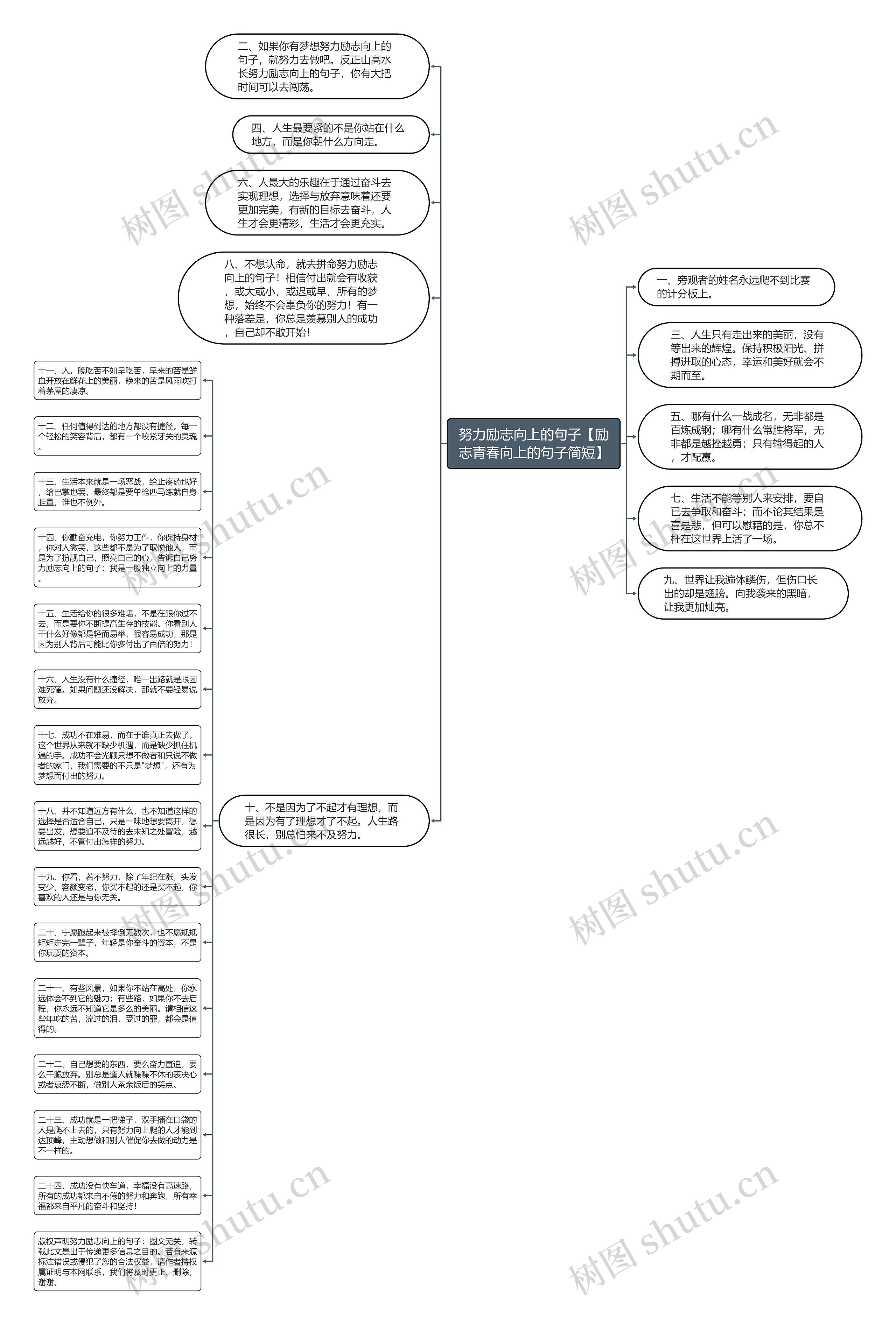 努力励志向上的句子【励志青春向上的句子简短】思维导图