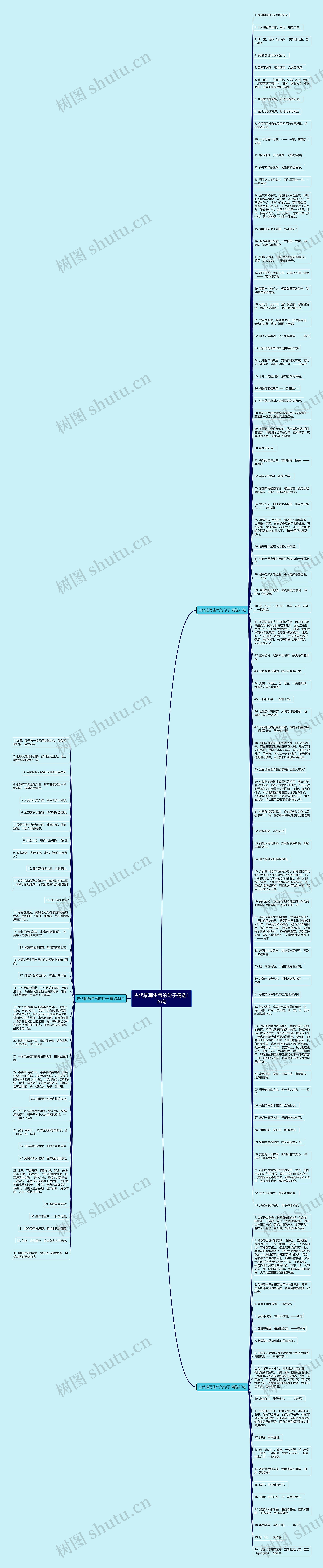 古代描写生气的句子精选126句思维导图