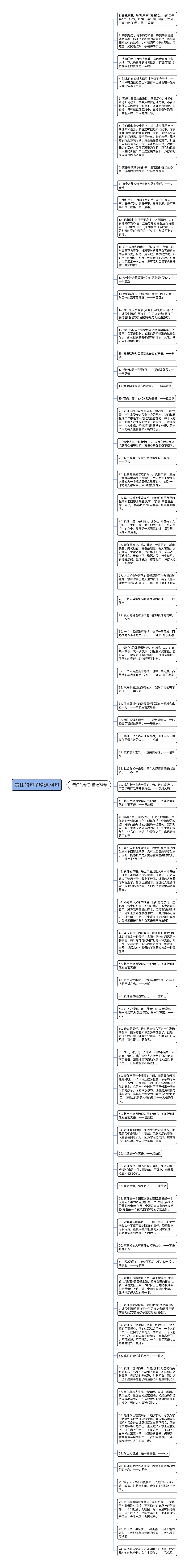 责任的句子精选74句